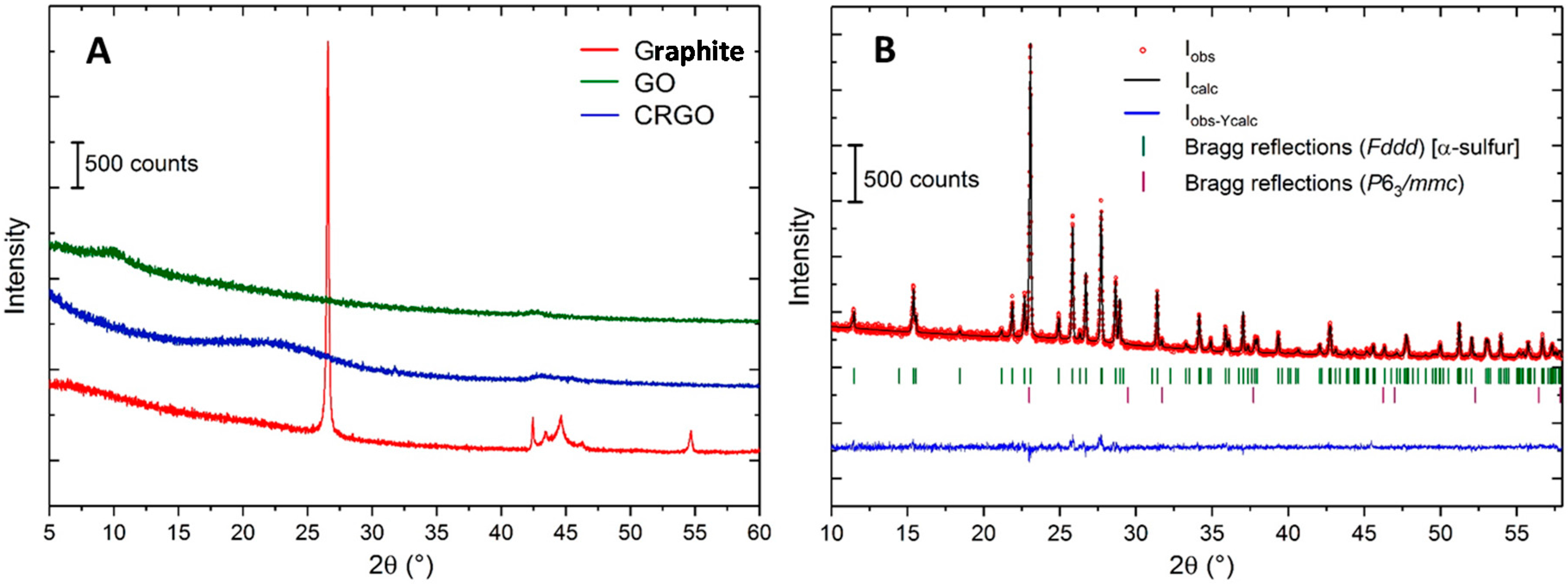 Carbon 04 00002 g004