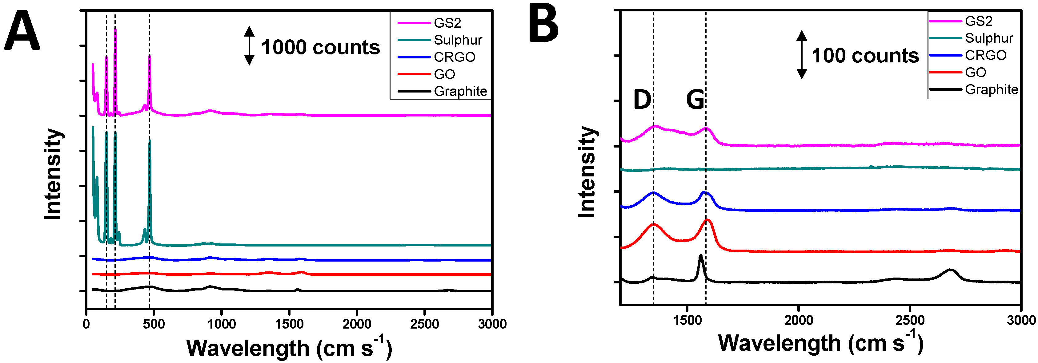 Carbon 04 00002 g005