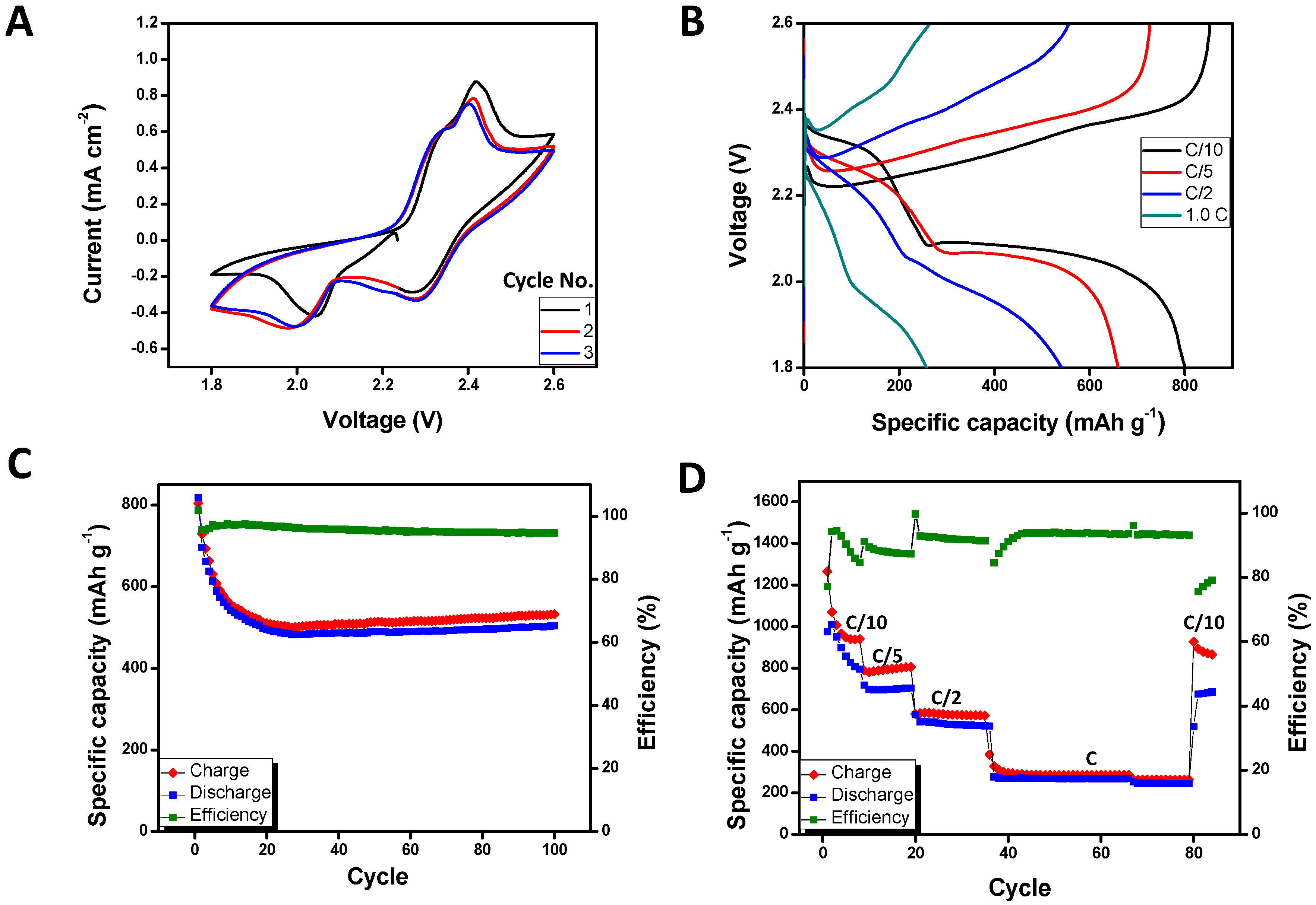 Carbon 04 00002 g006