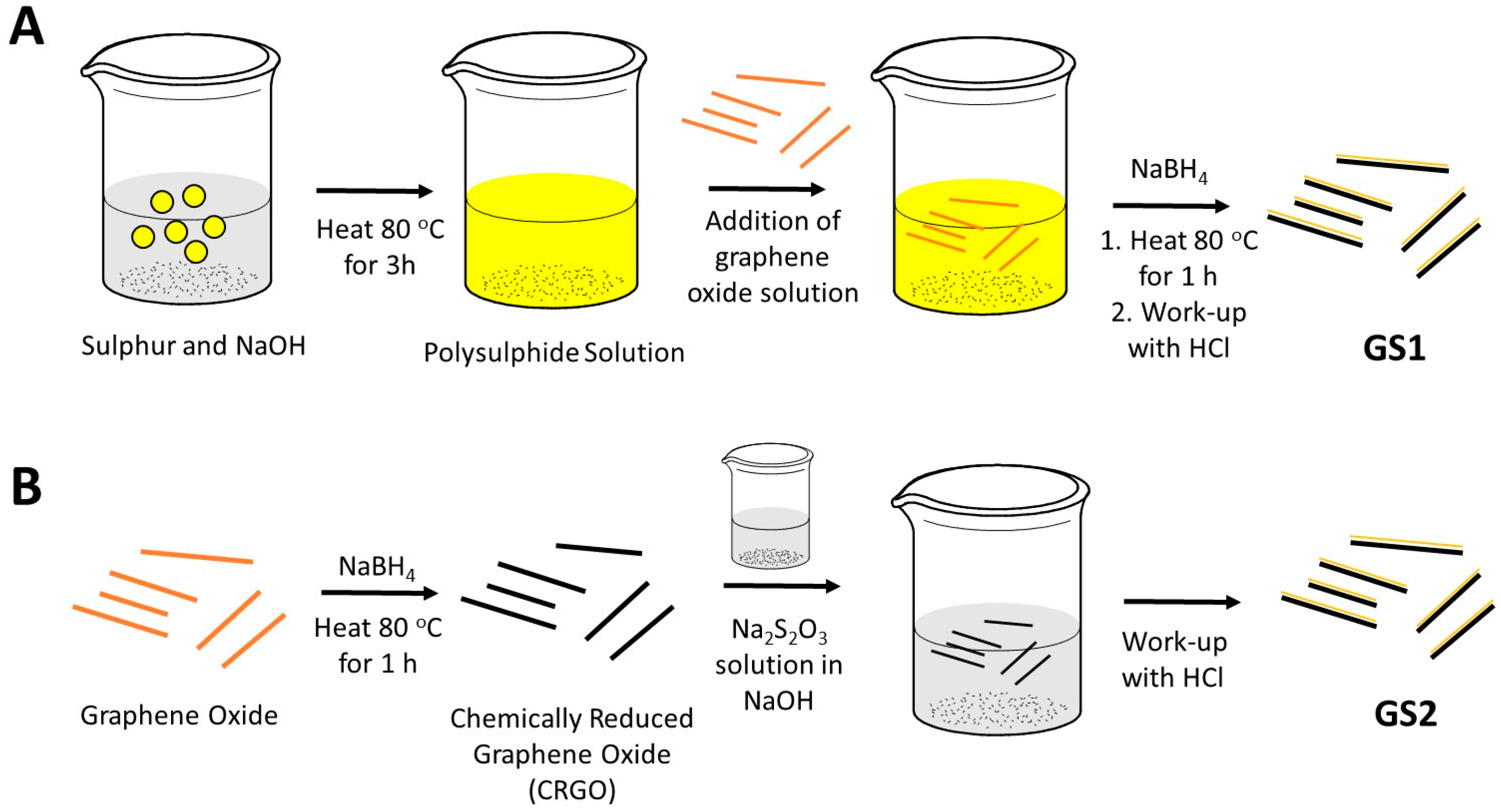 Carbon 04 00002 sch001