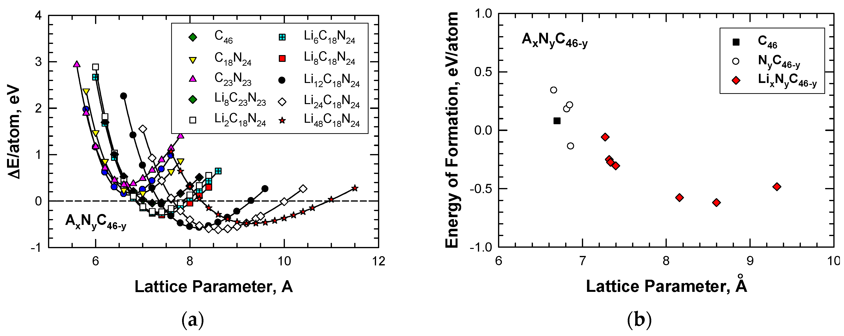 Carbon 04 00007 g007