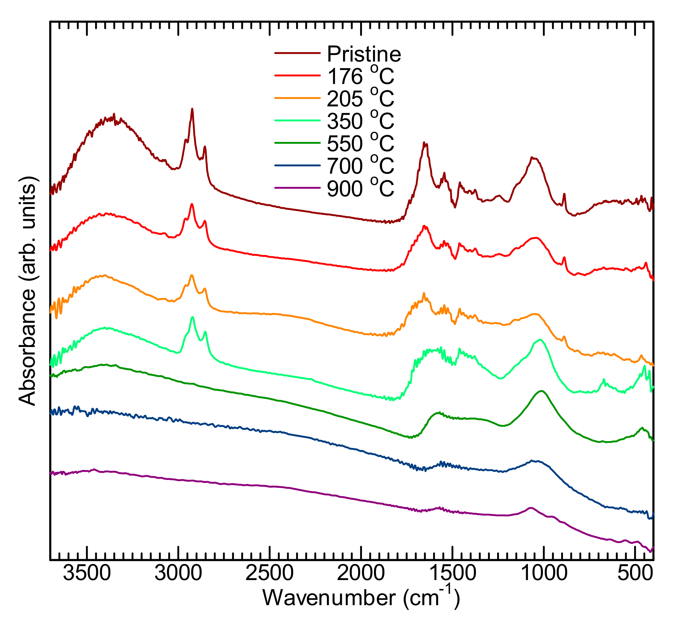 Carbon 04 00010 g005
