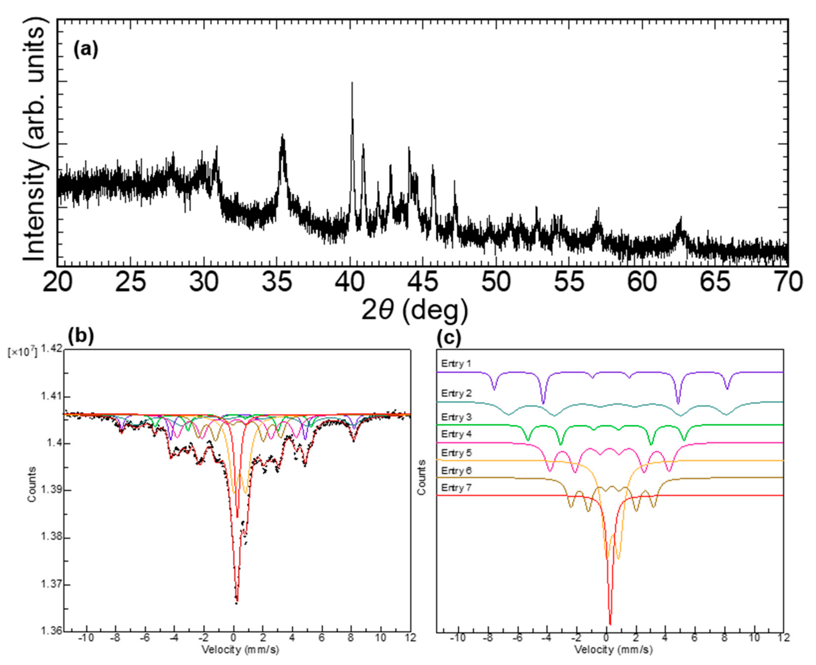 Carbon 04 00010 g008
