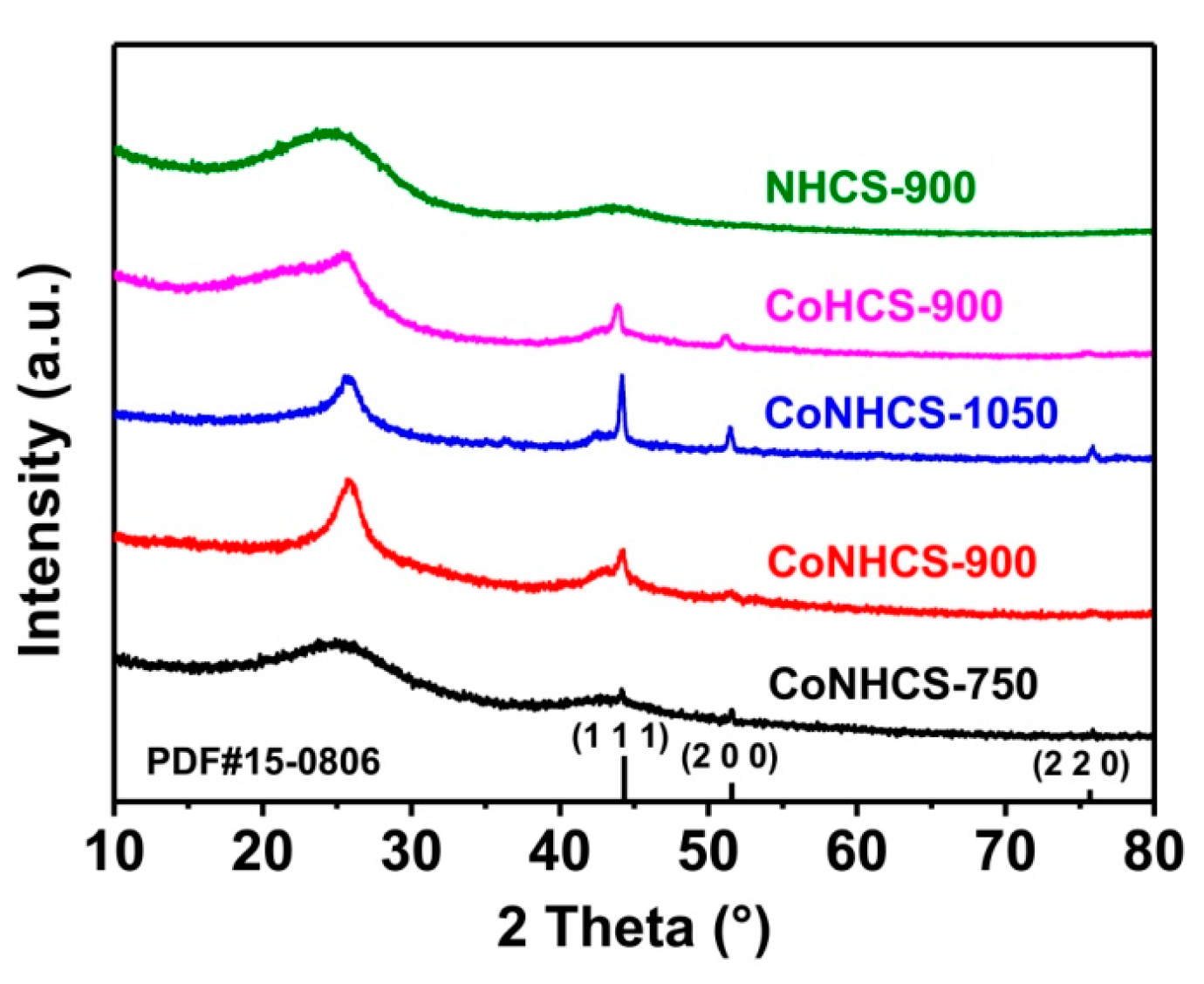 Carbon 04 00011 g002