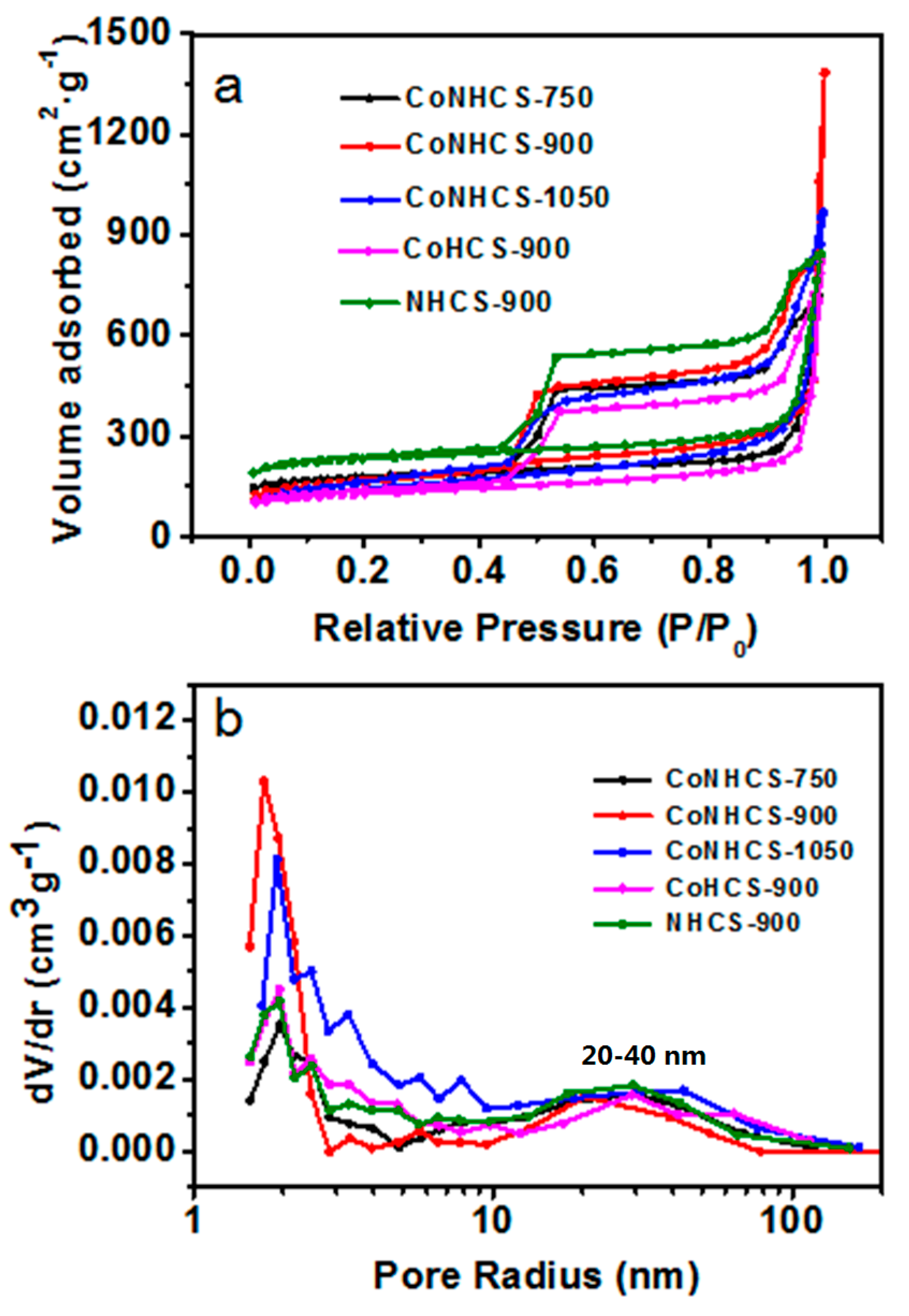 Carbon 04 00011 g004