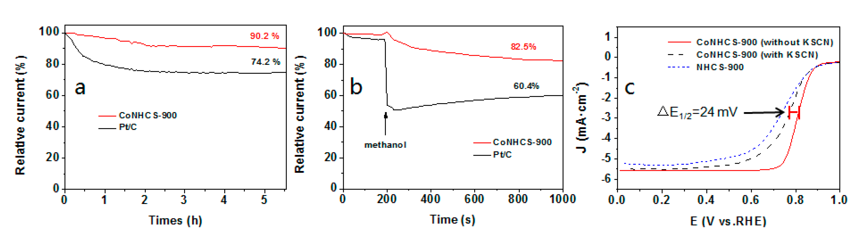 Carbon 04 00011 g008