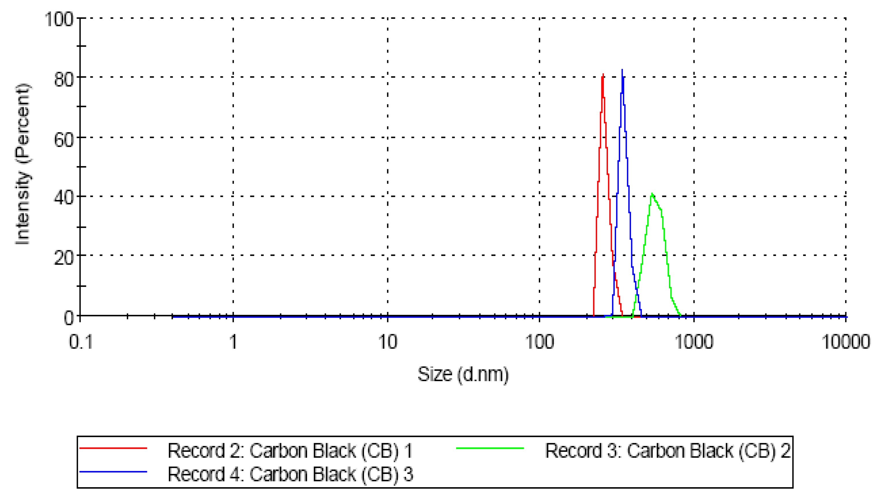 Carbon 04 00015 g001 Carbon 04 00015 g001