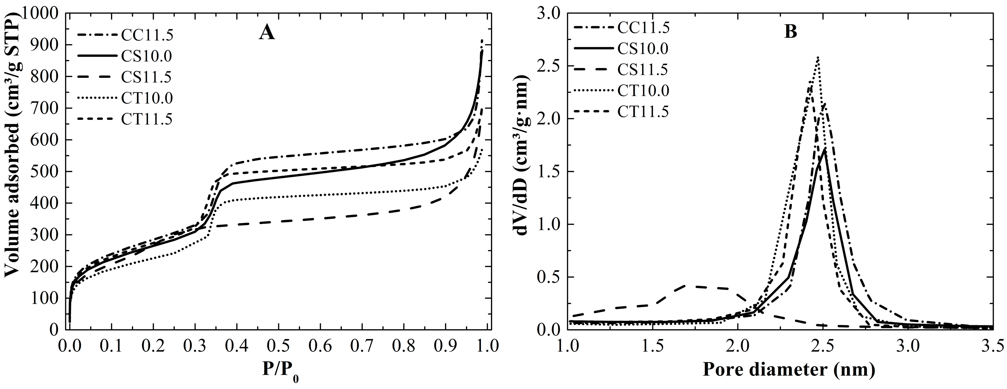 Carbon 04 00016 g003