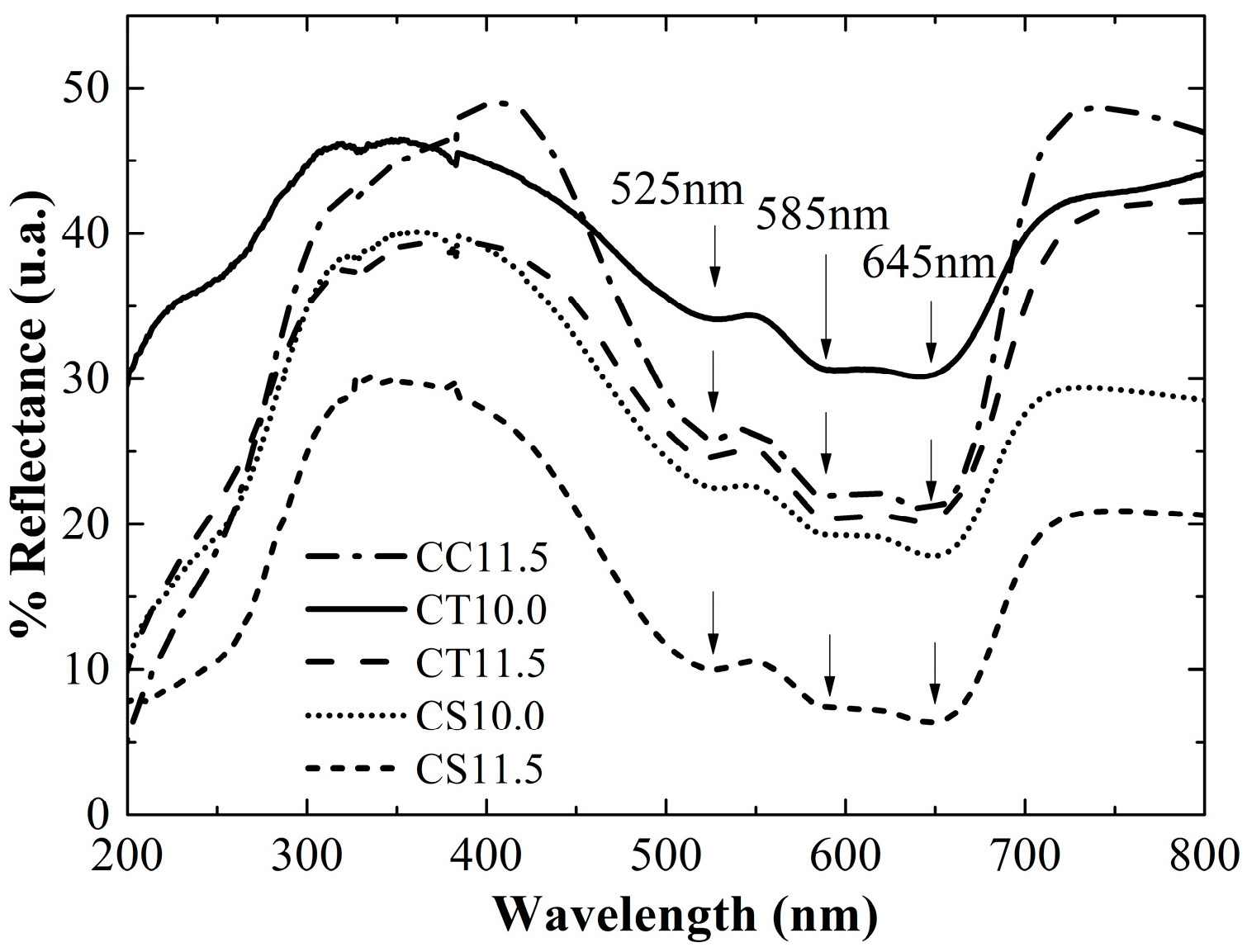 Carbon 04 00016 g005