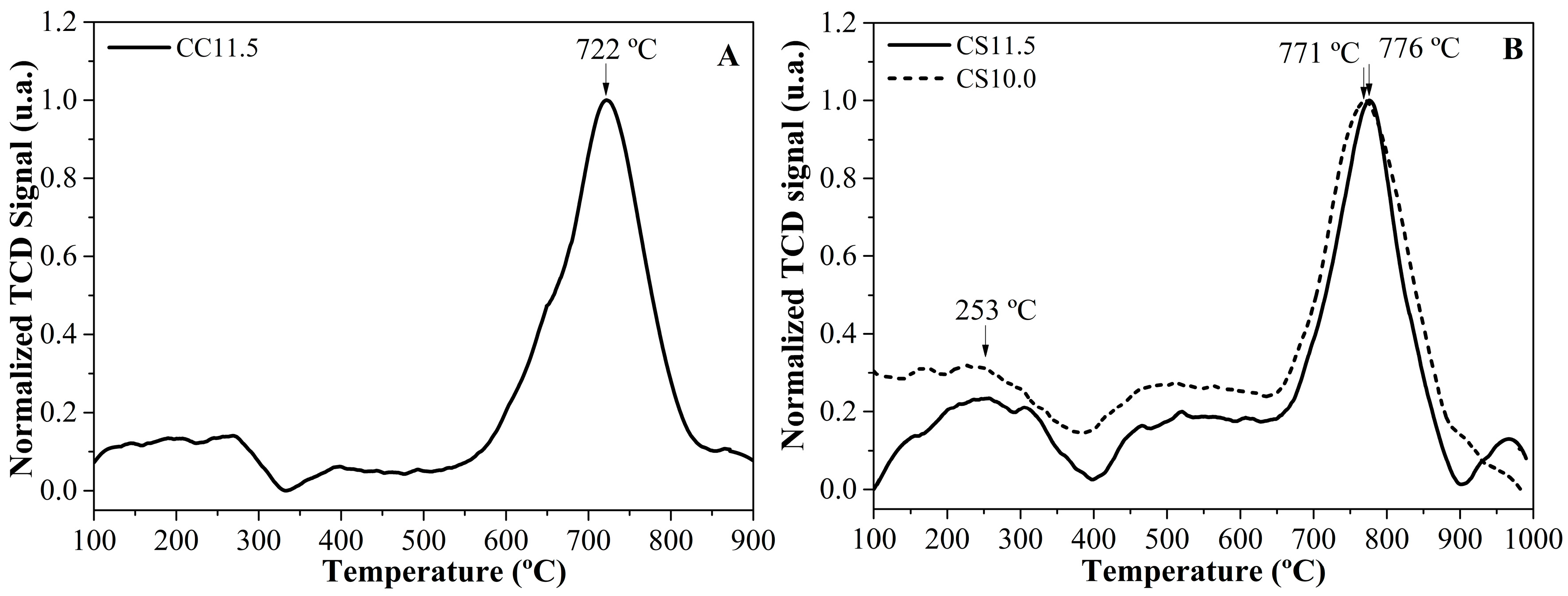 Carbon 04 00016 g006a