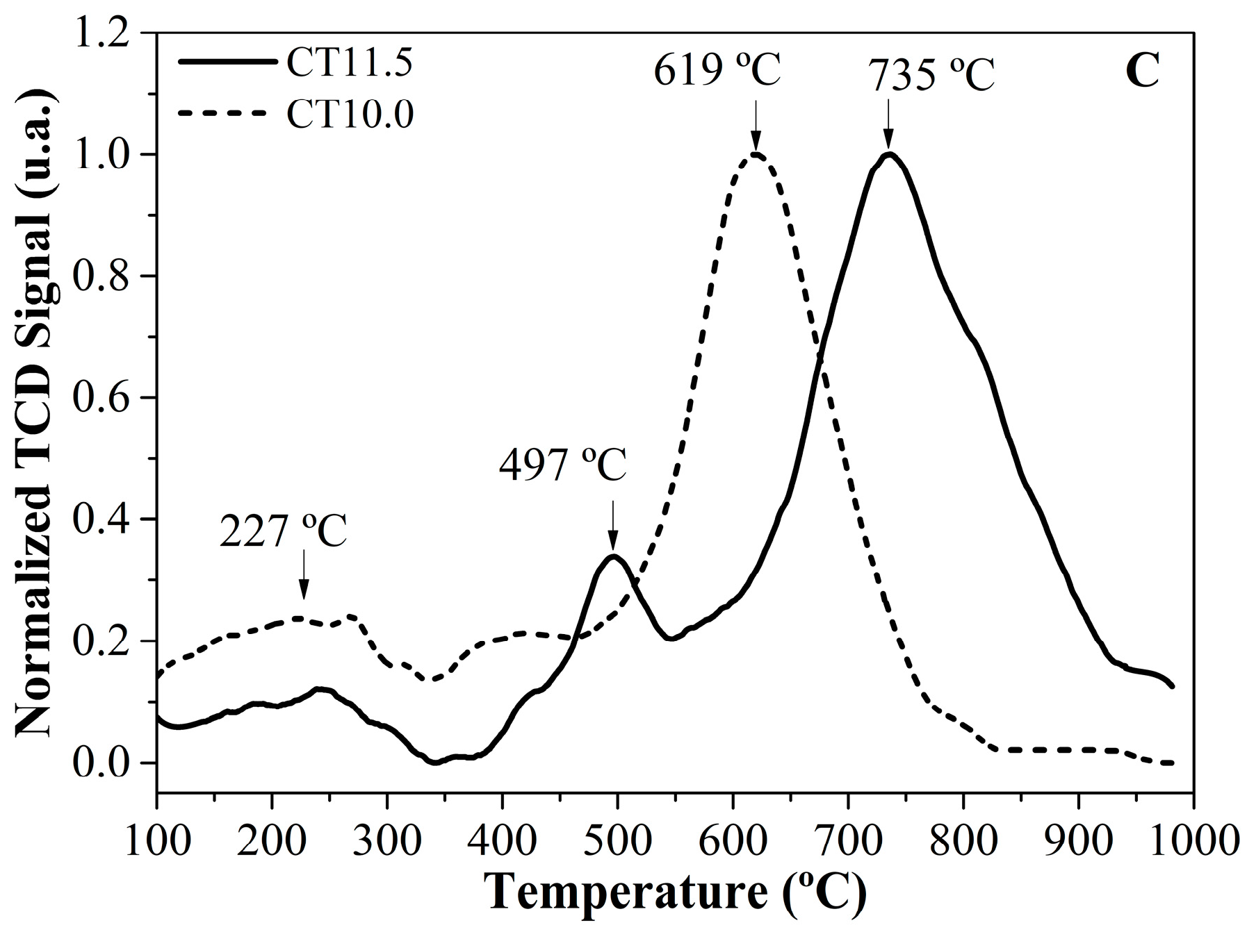 Carbon 04 00016 g006b