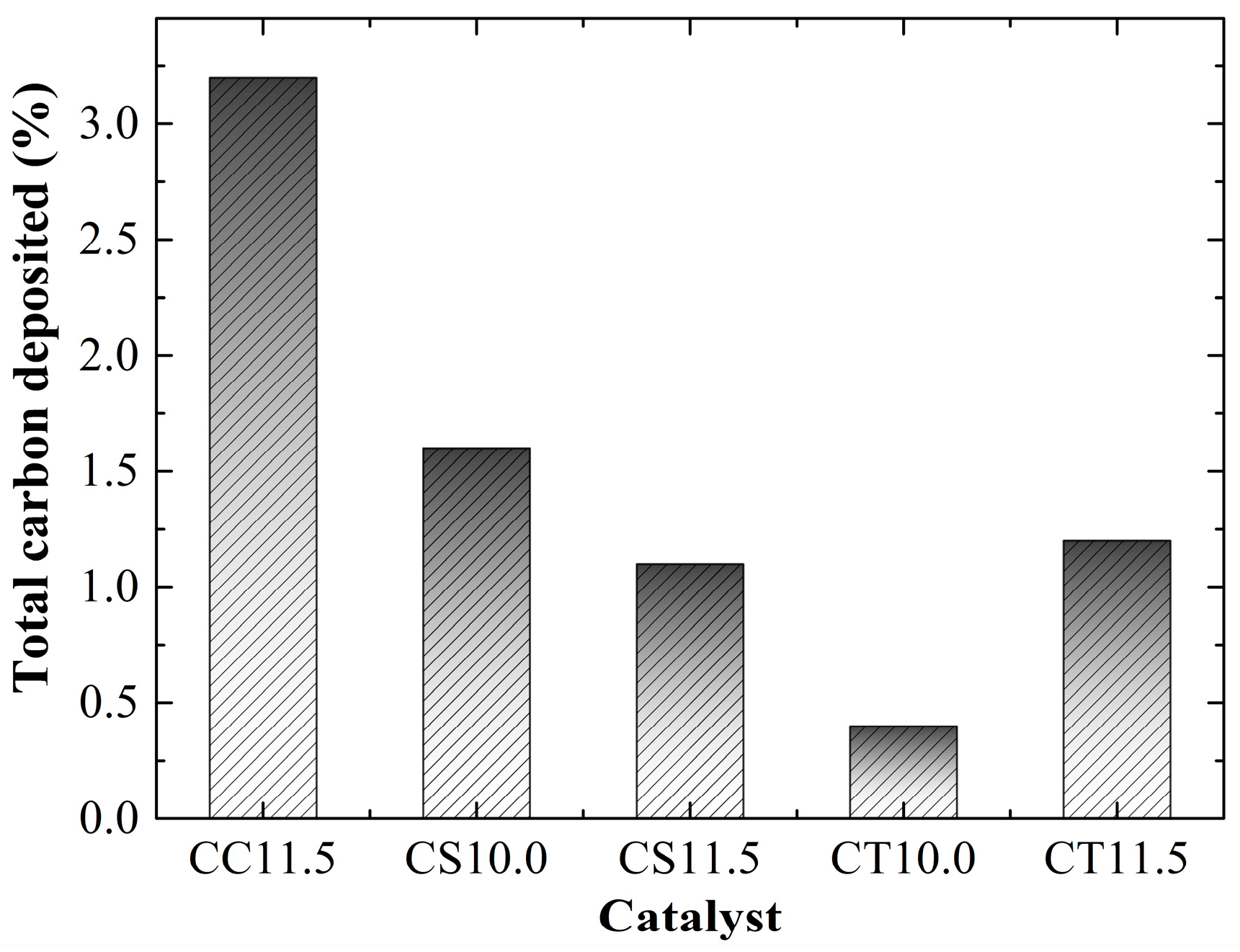 Carbon 04 00016 g008