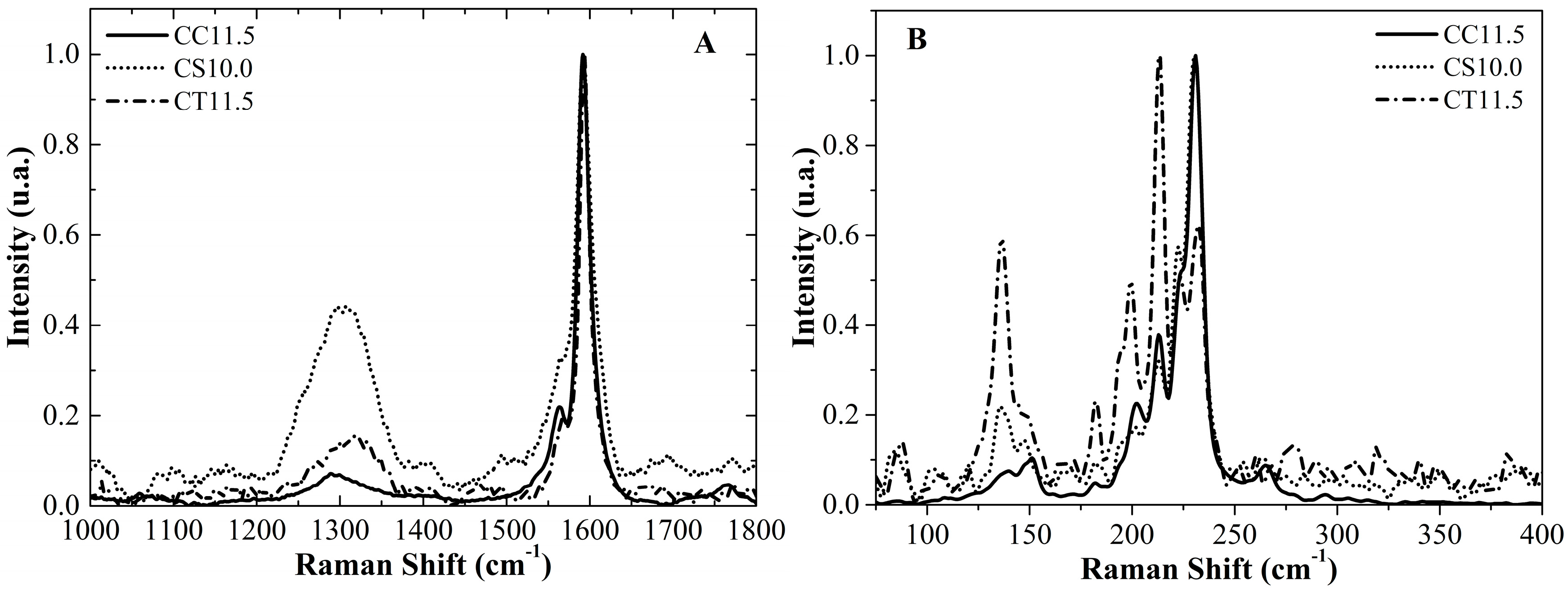 Carbon 04 00016 g009