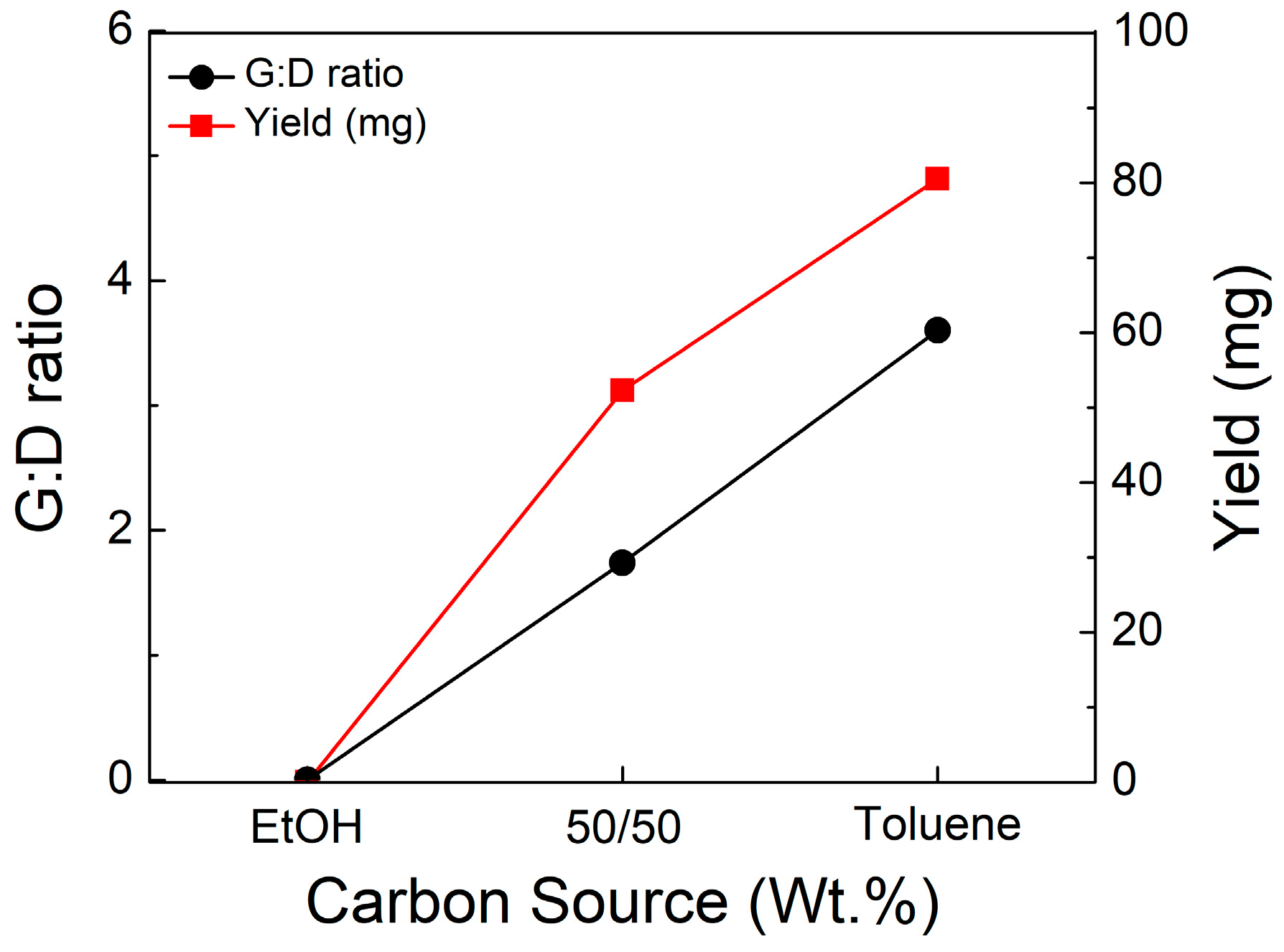 Carbon 04 00017 g012