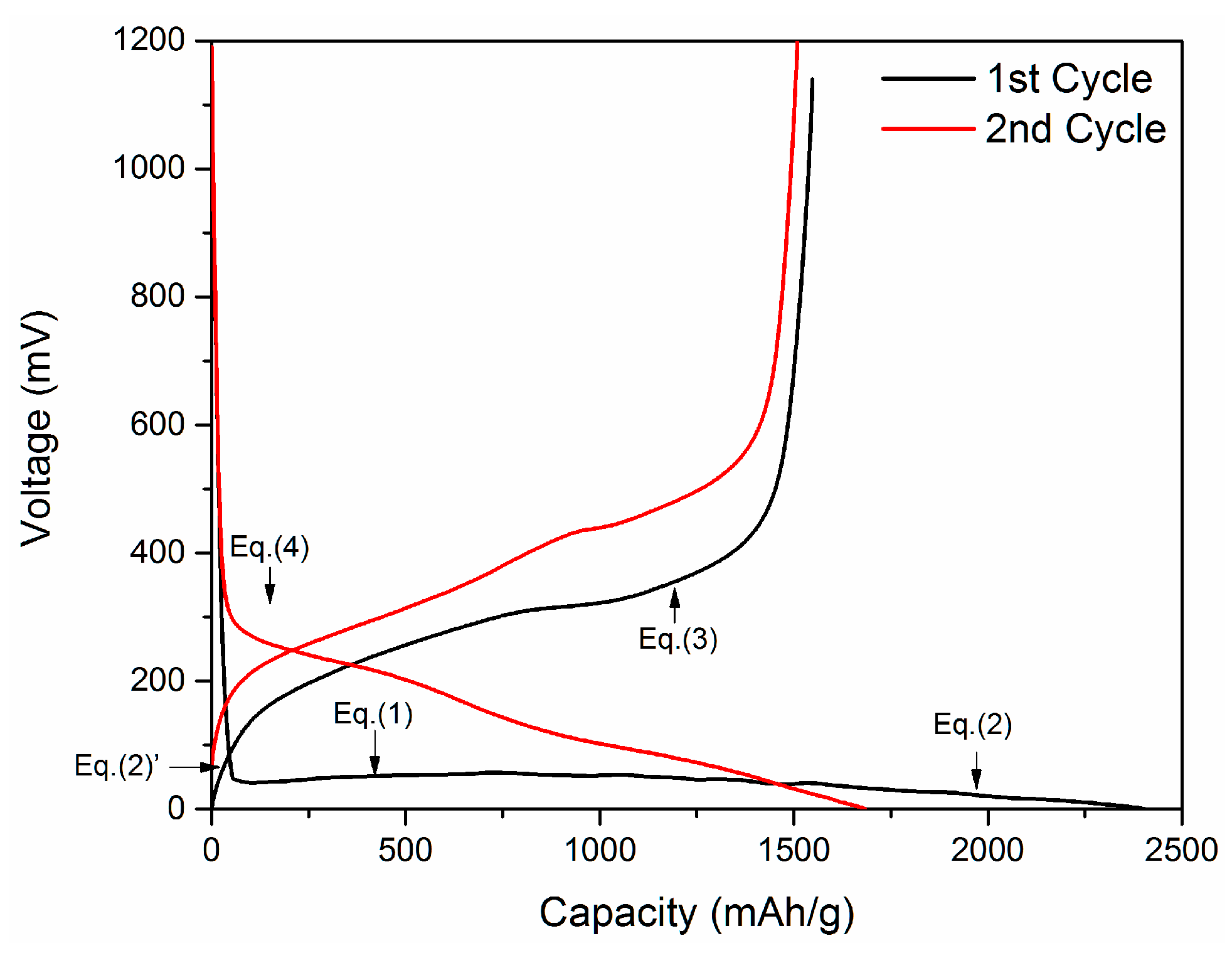 Carbon 04 00018 g002