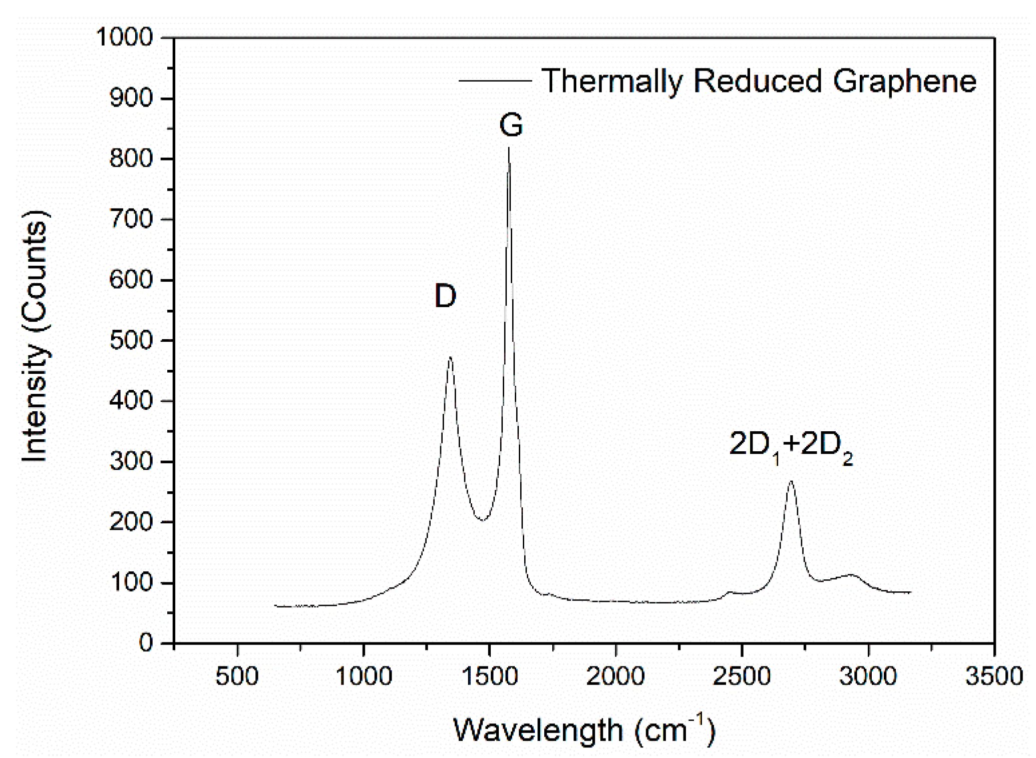 Carbon 04 00018 g003