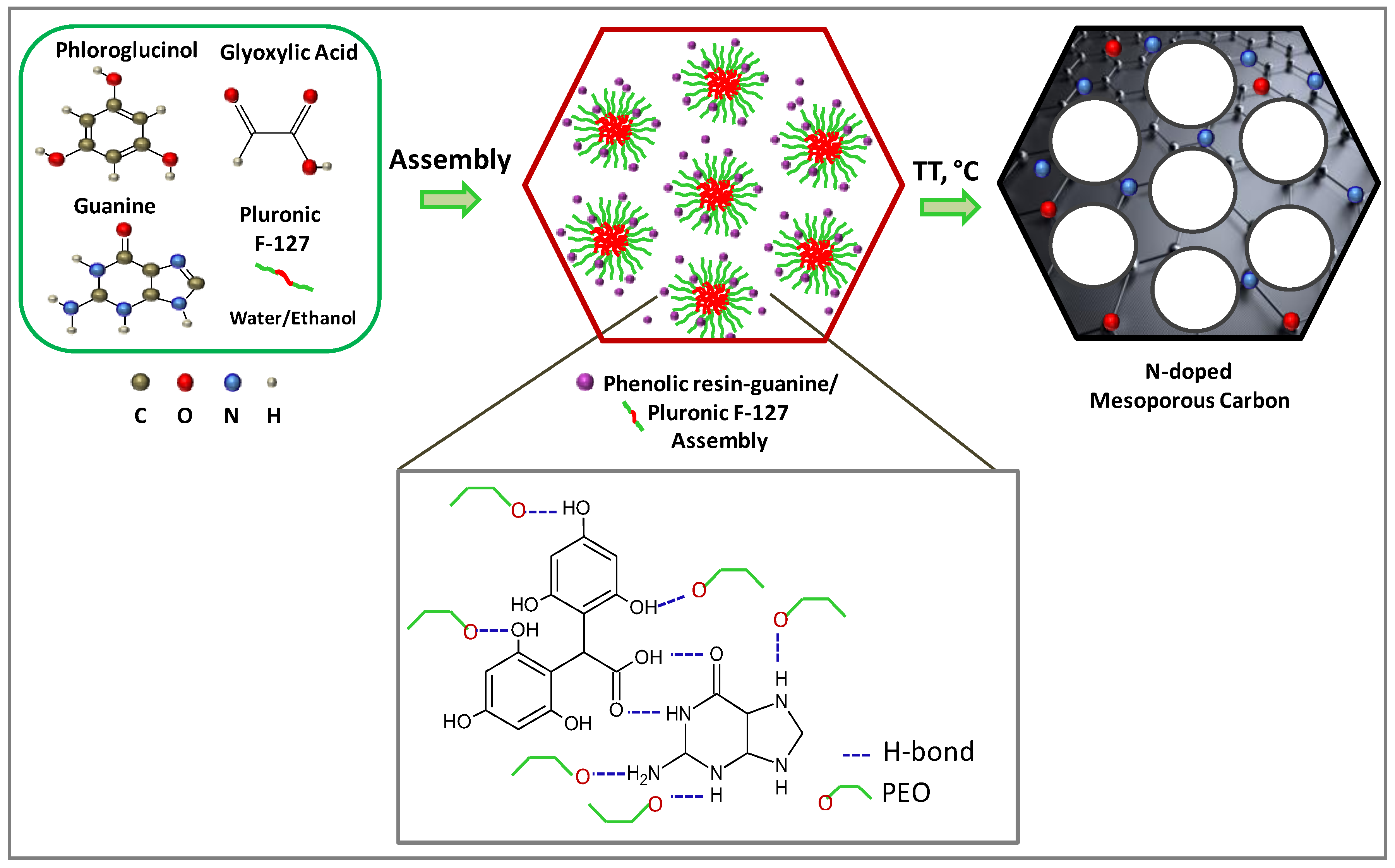Carbon 04 00020 g001