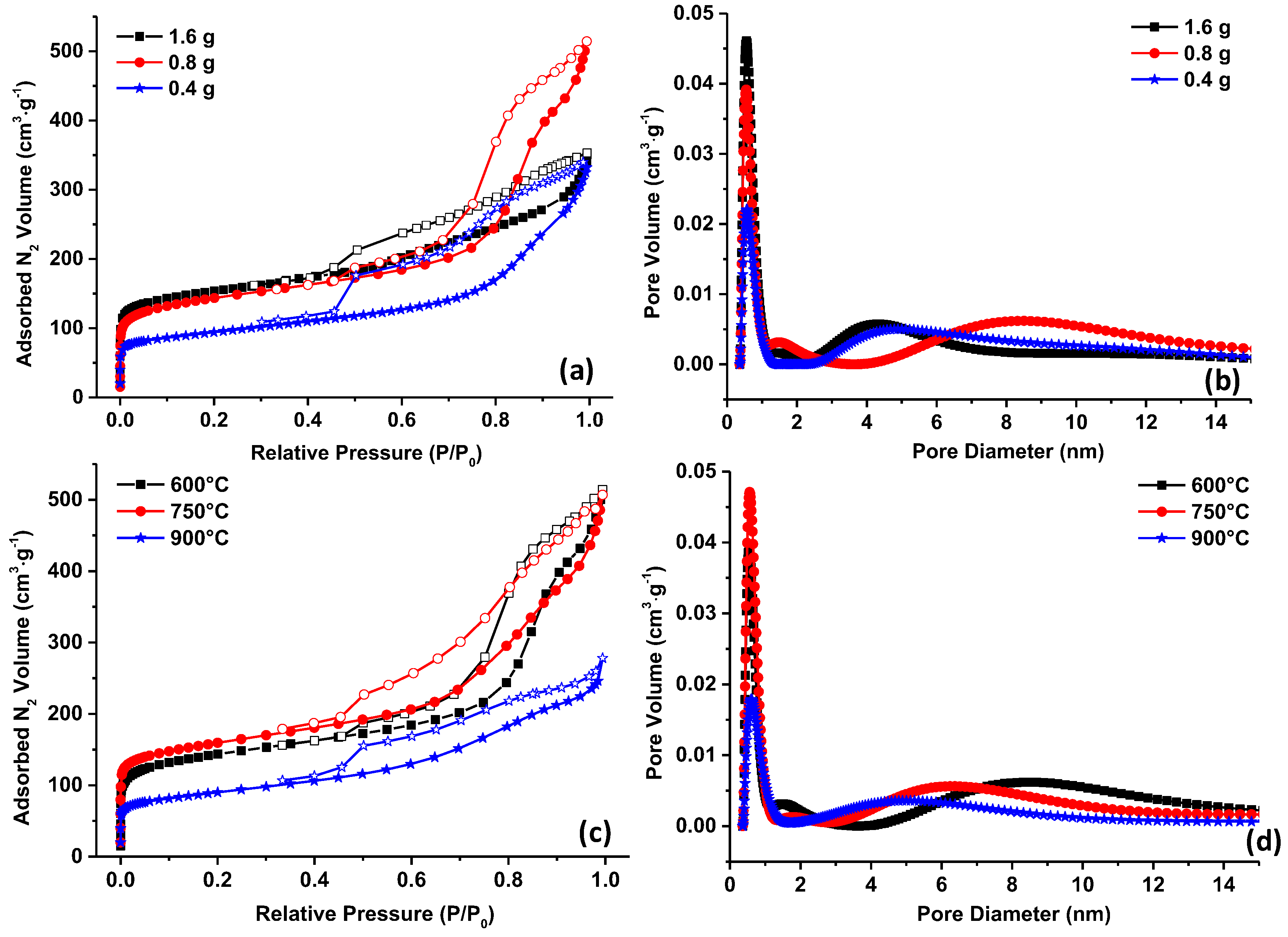 Carbon 04 00020 g005