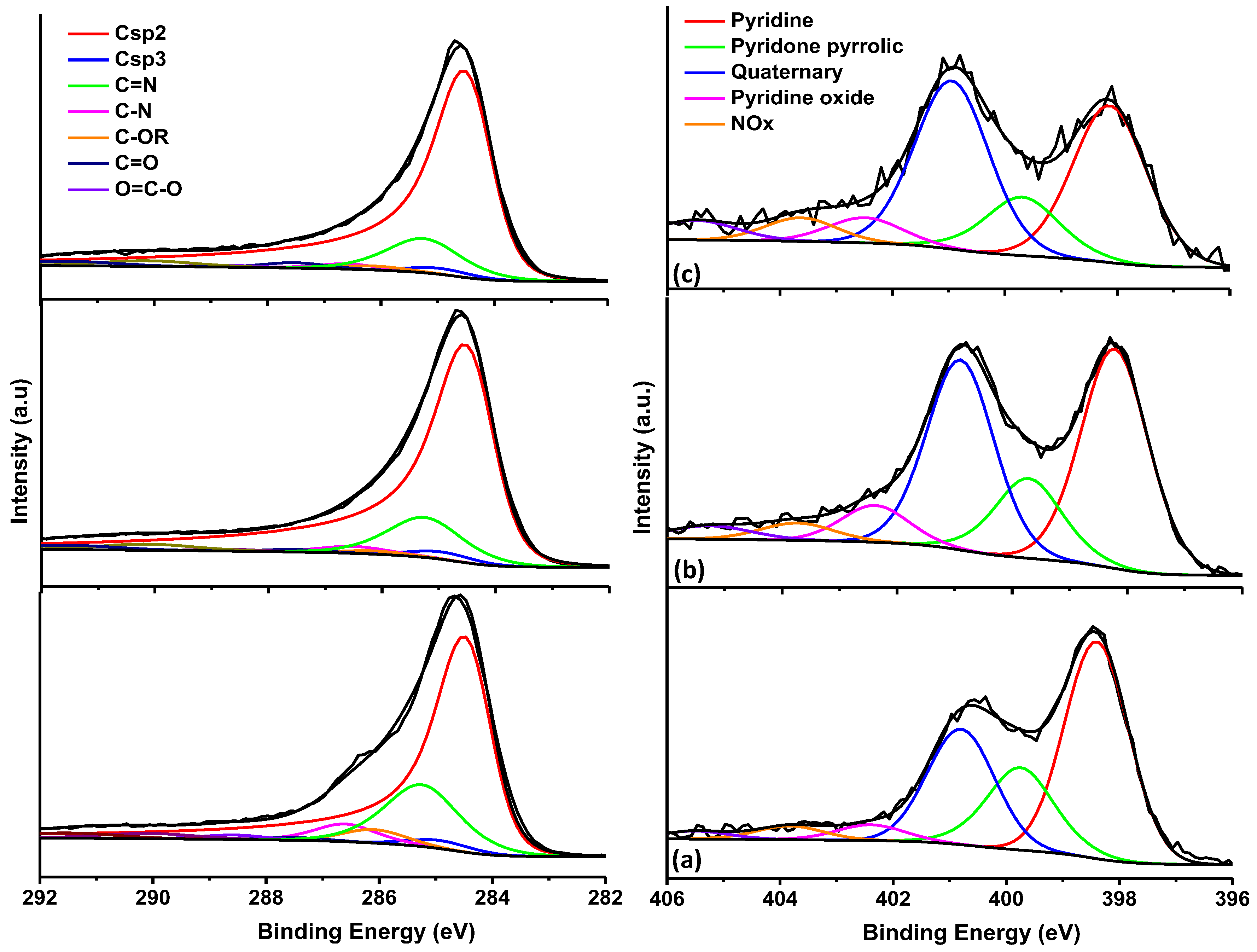 Carbon 04 00020 g006