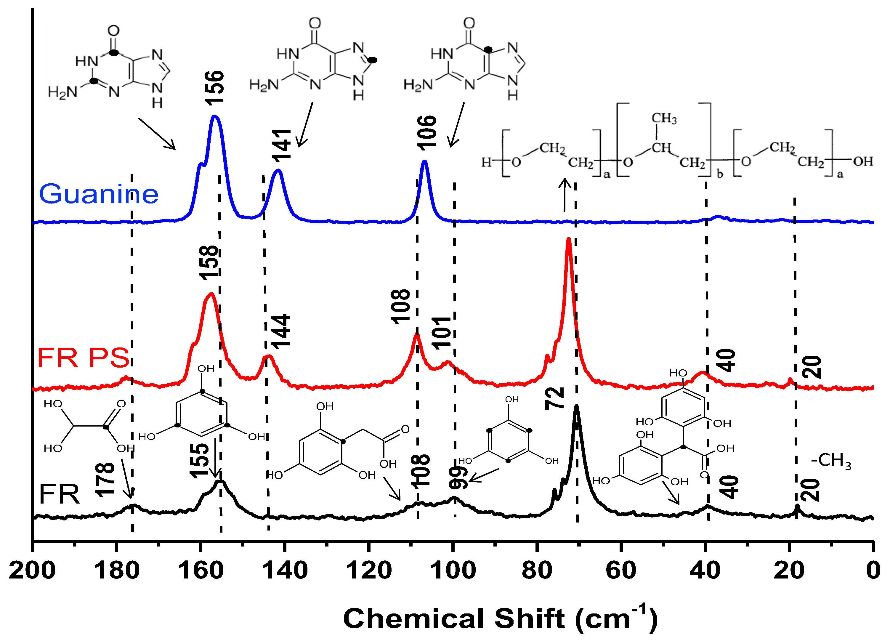 Carbon 04 00020 g008