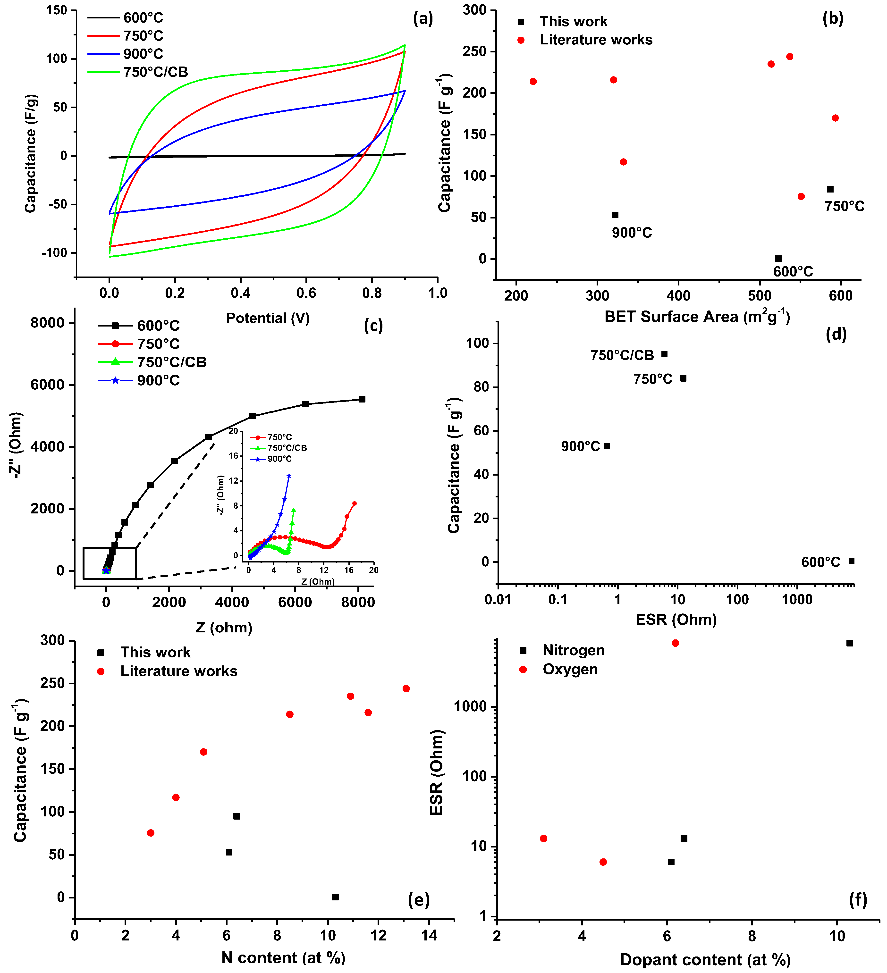 Carbon 04 00020 g010