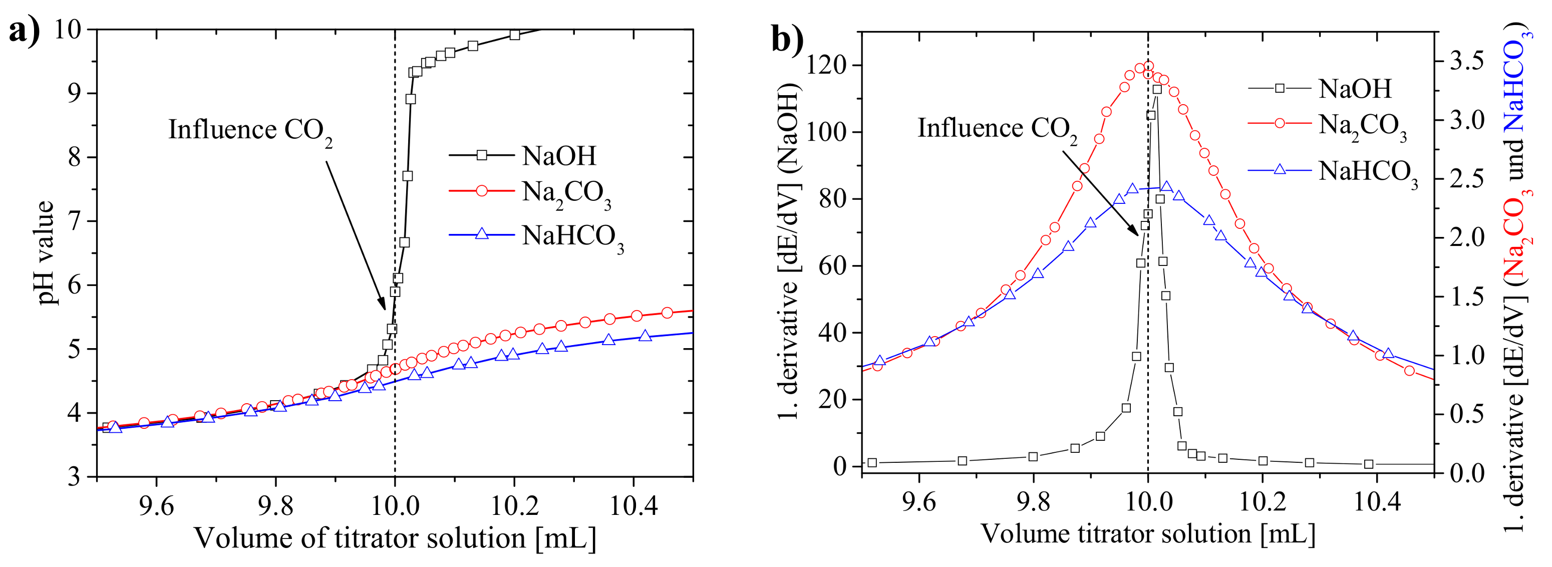 Carbon 04 00021 g002