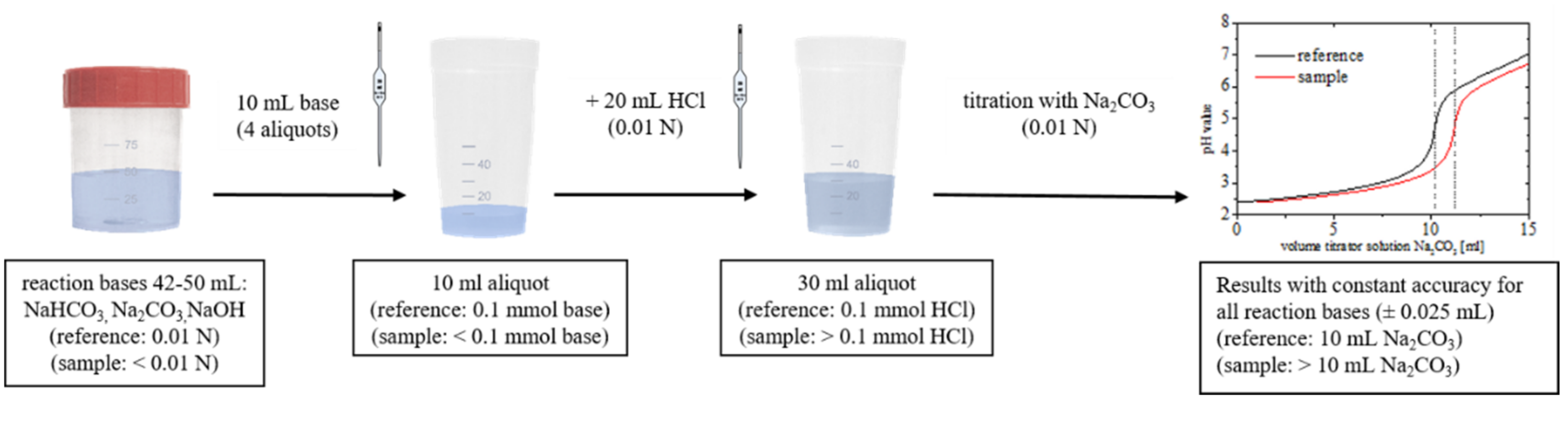Carbon 04 00021 g005