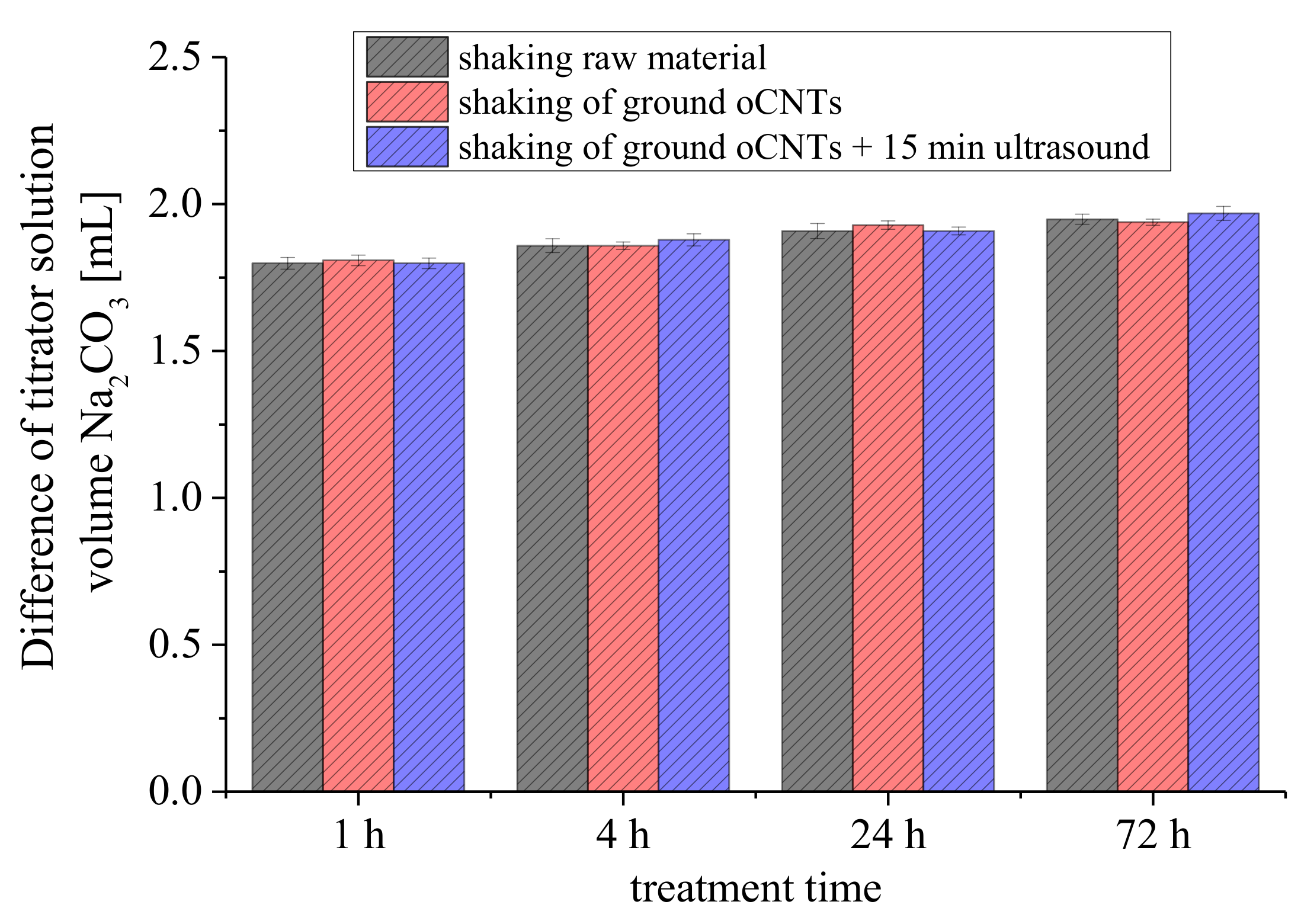 Carbon 04 00021 g007