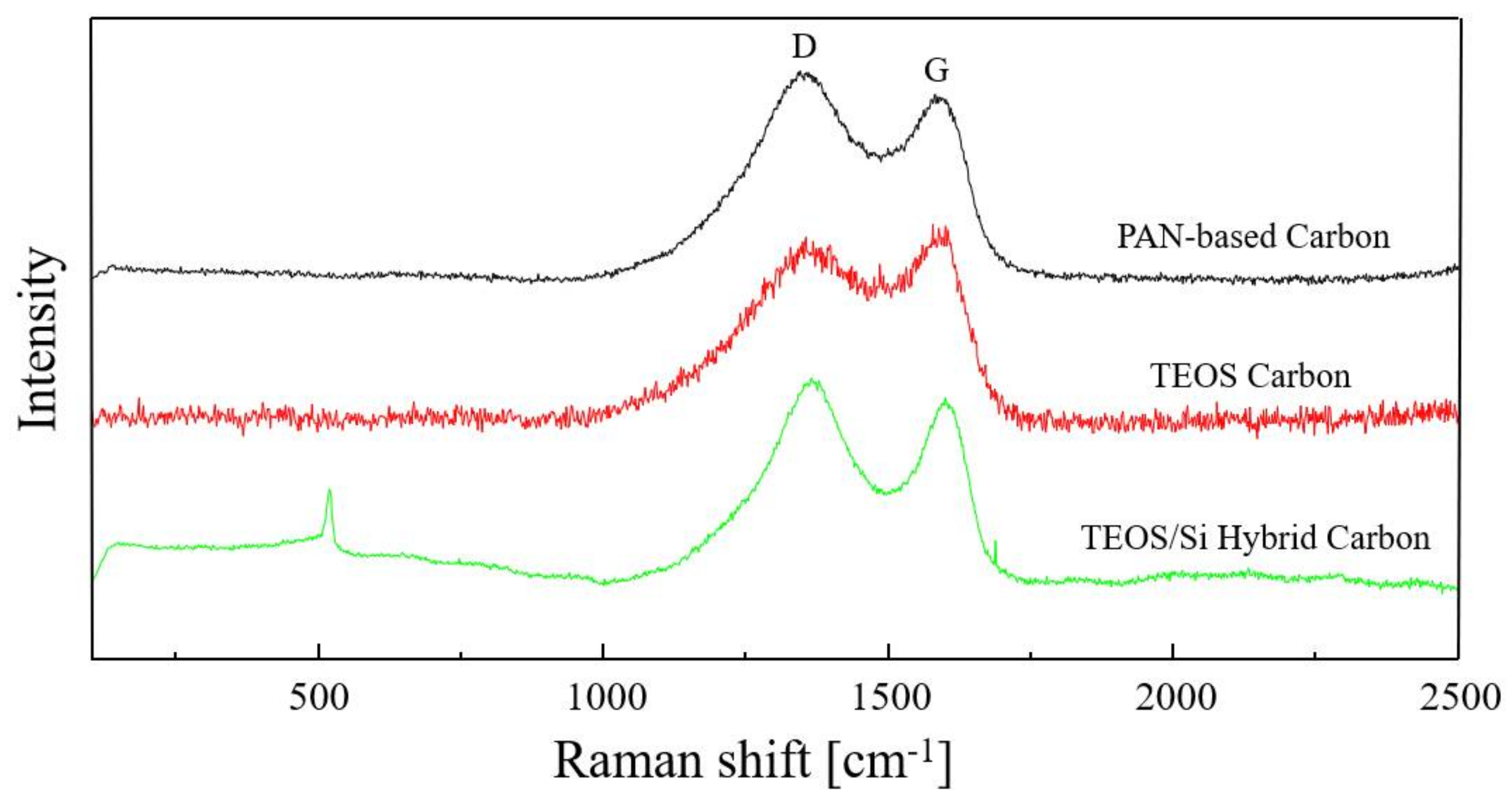 Carbon 04 00023 g004