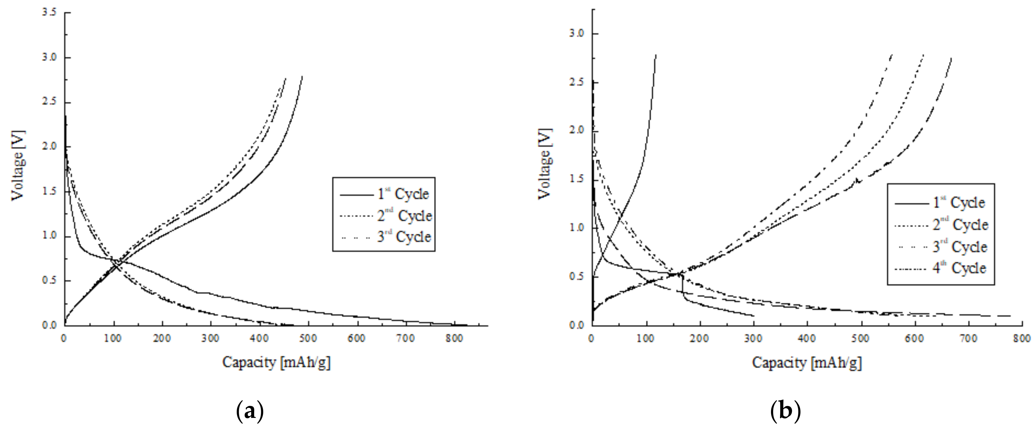 Carbon 04 00023 g005