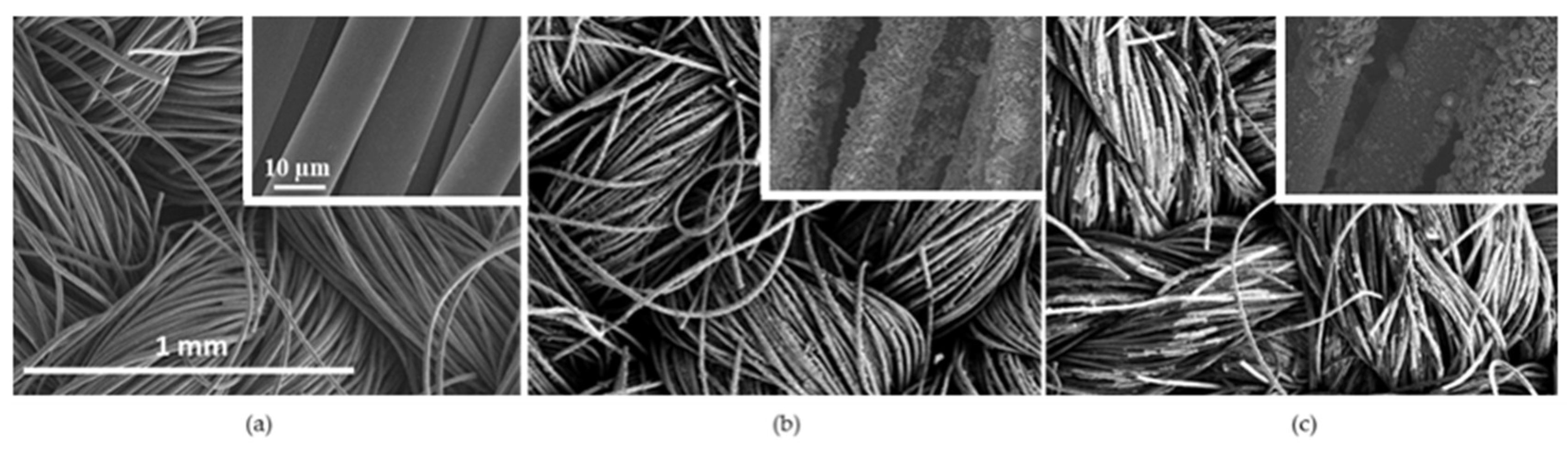 Carbon 04 00025 g001 Carbon 04 00025 g001