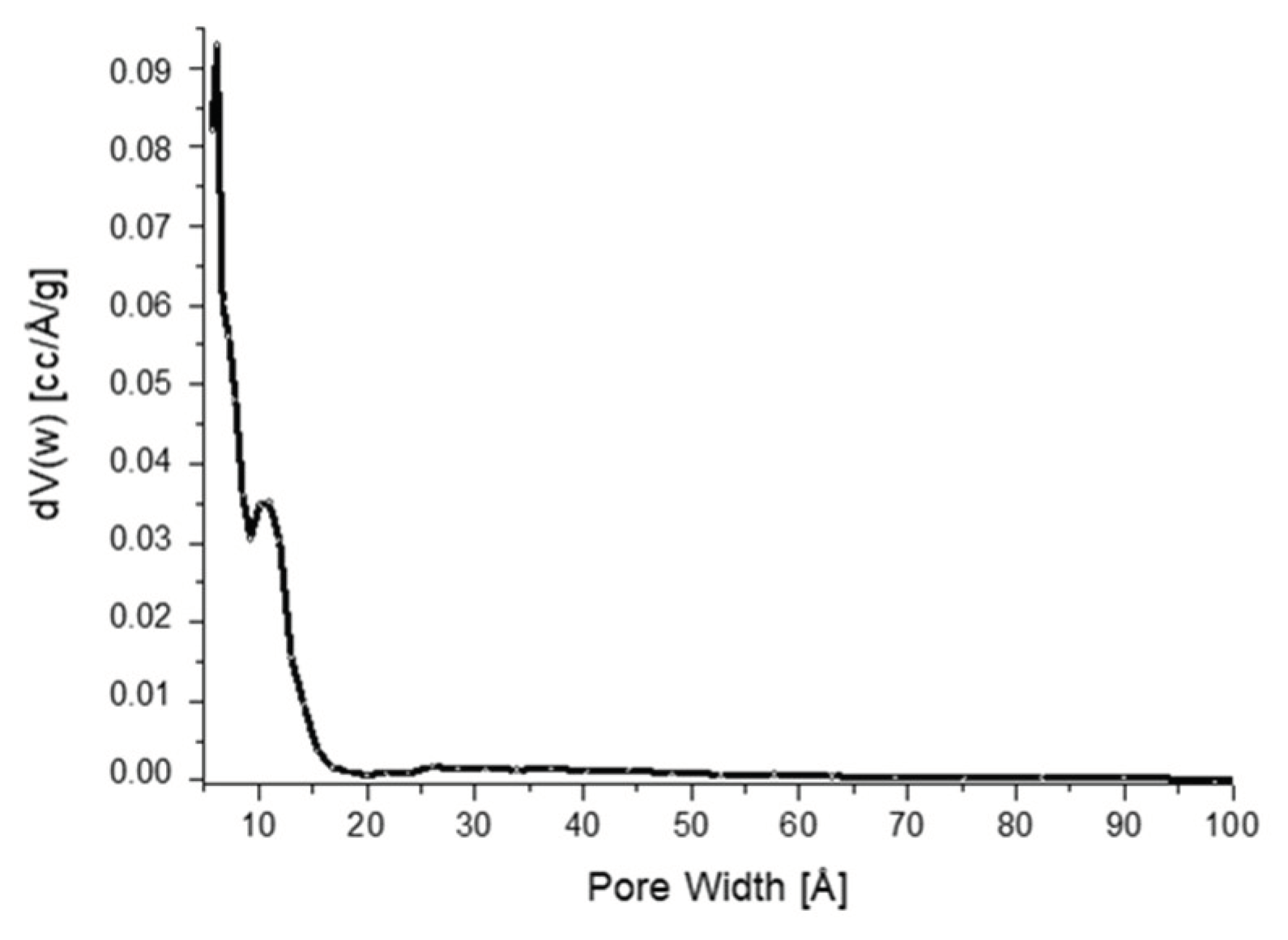 Carbon 04 00025 g002 Carbon 04 00025 g002