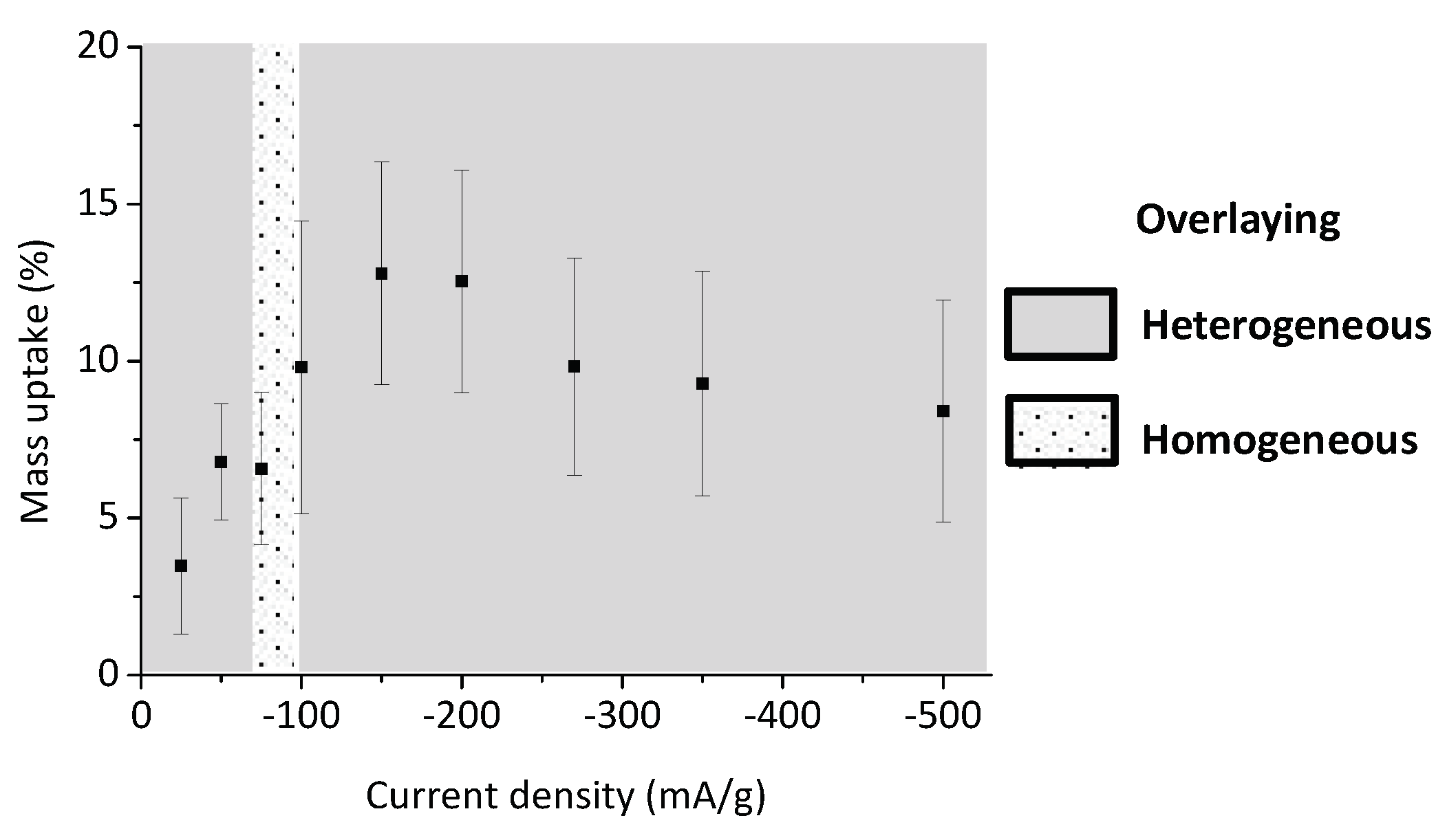 Carbon 04 00025 g003 Carbon 04 00025 g003