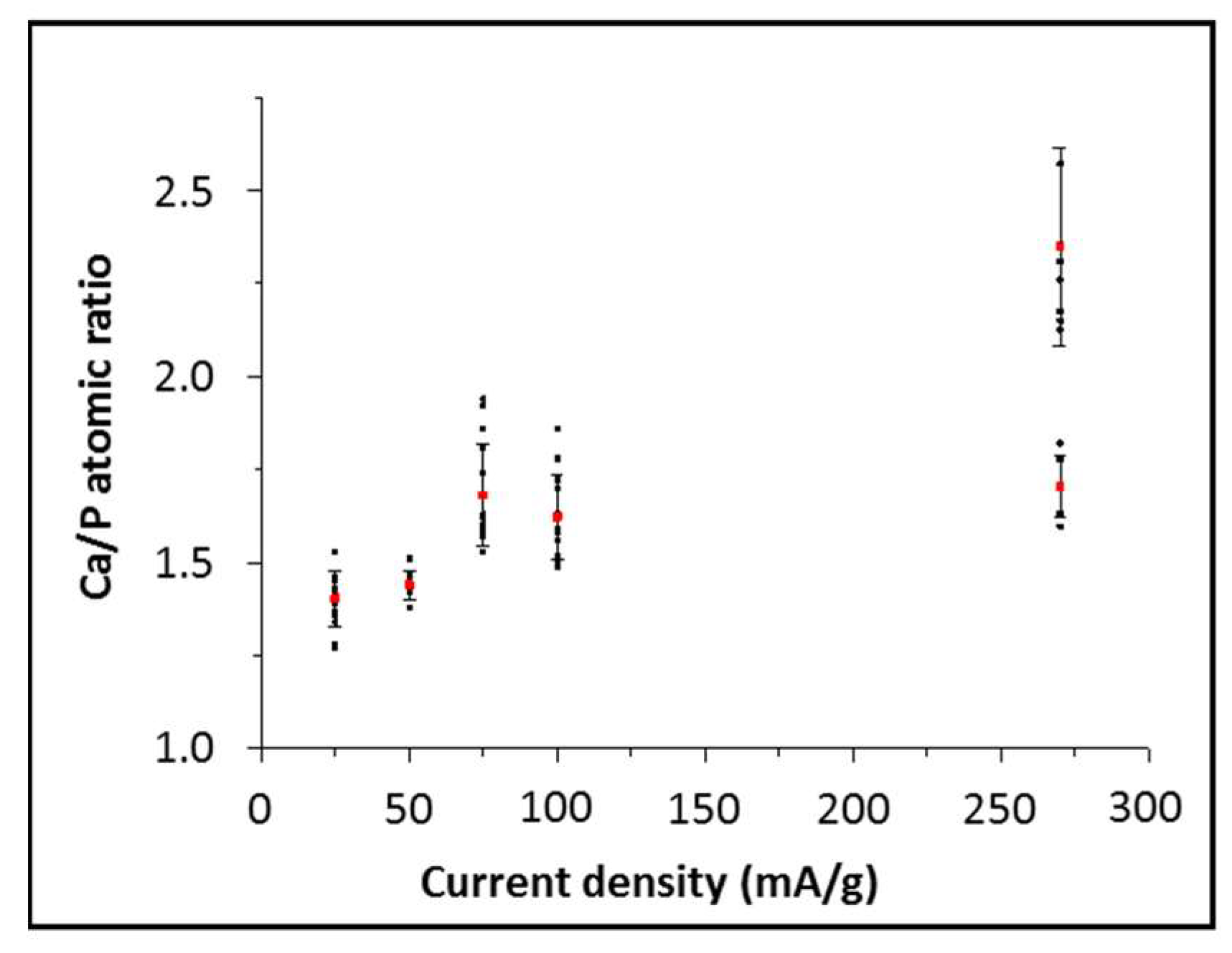 Carbon 04 00025 g005 Carbon 04 00025 g005