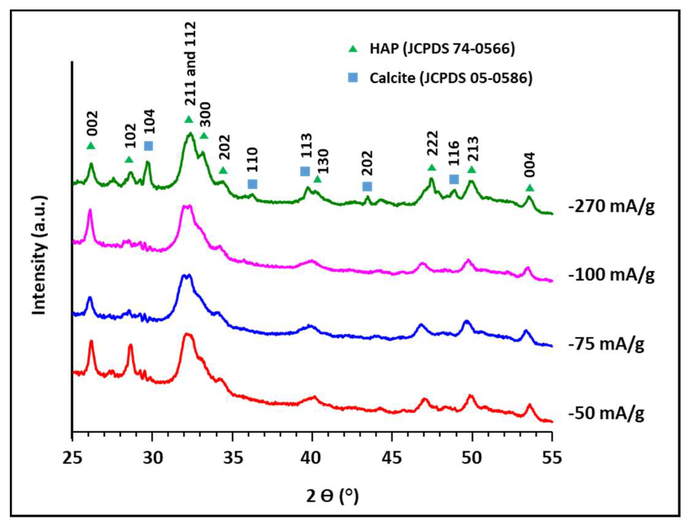 Carbon 04 00025 g006 Carbon 04 00025 g006