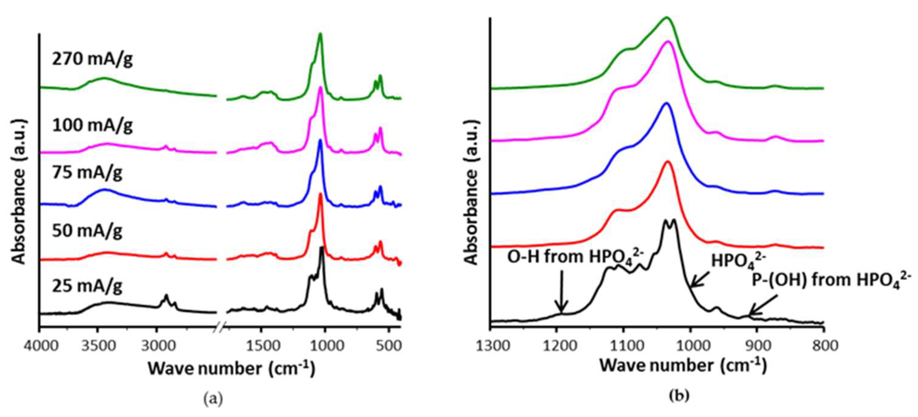 Carbon 04 00025 g007 Carbon 04 00025 g007