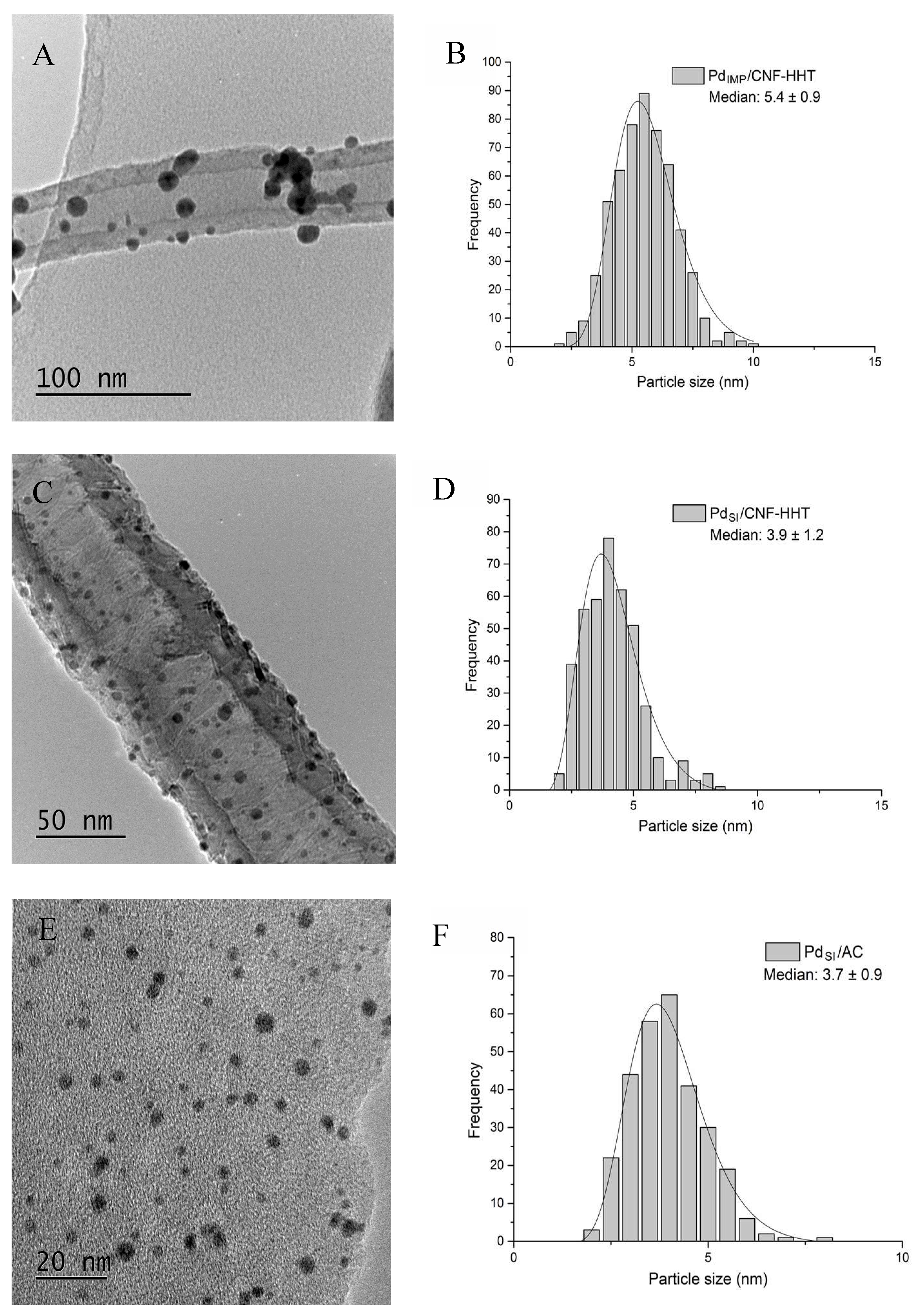 Carbon 04 00026 g003