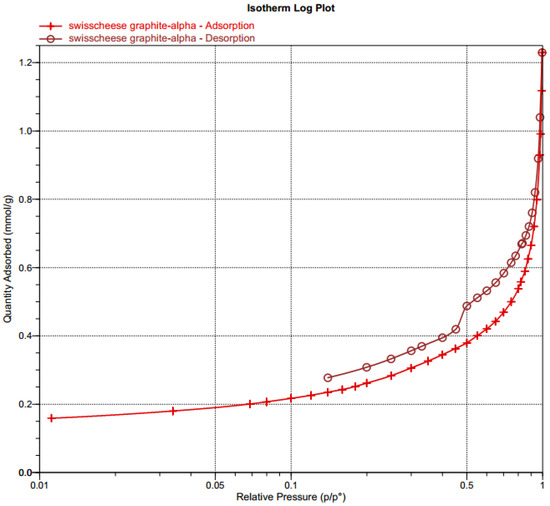 Carbon 04 00027 g0a2