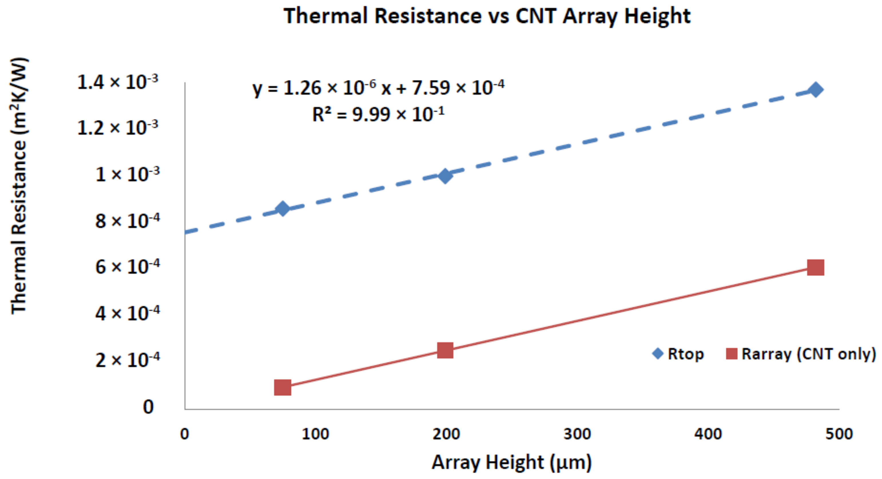 Carbon 04 00028 g004