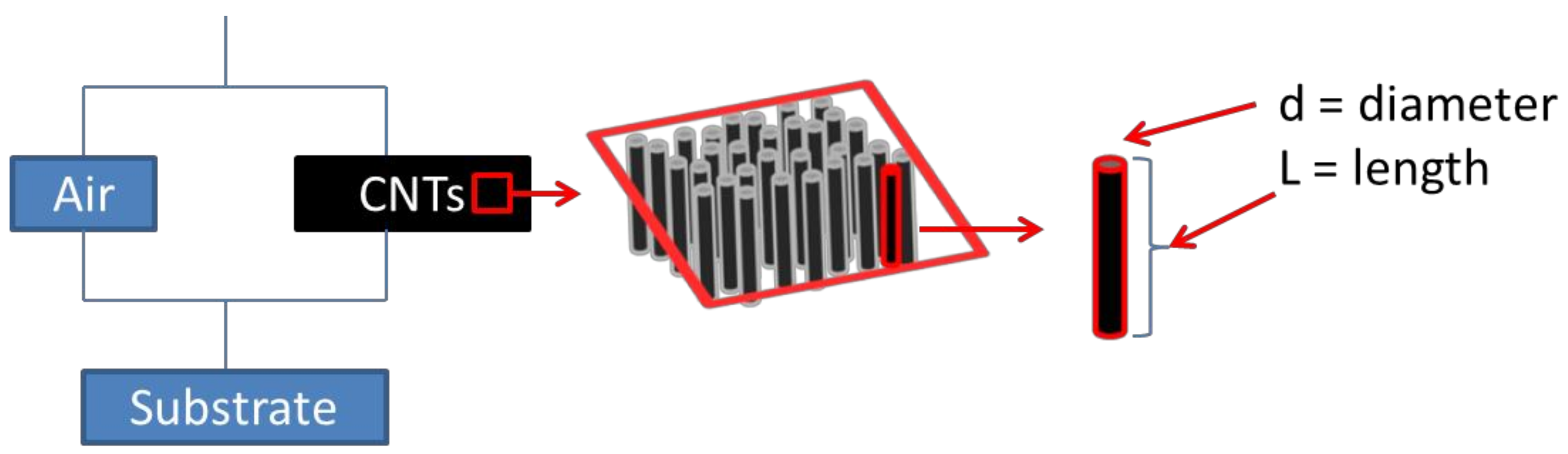 Carbon 04 00028 g005