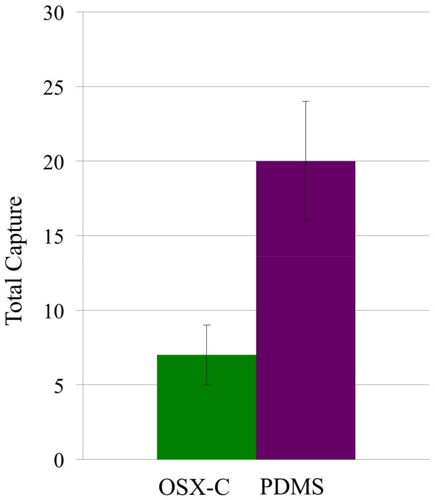 Carbon 04 00029 g003