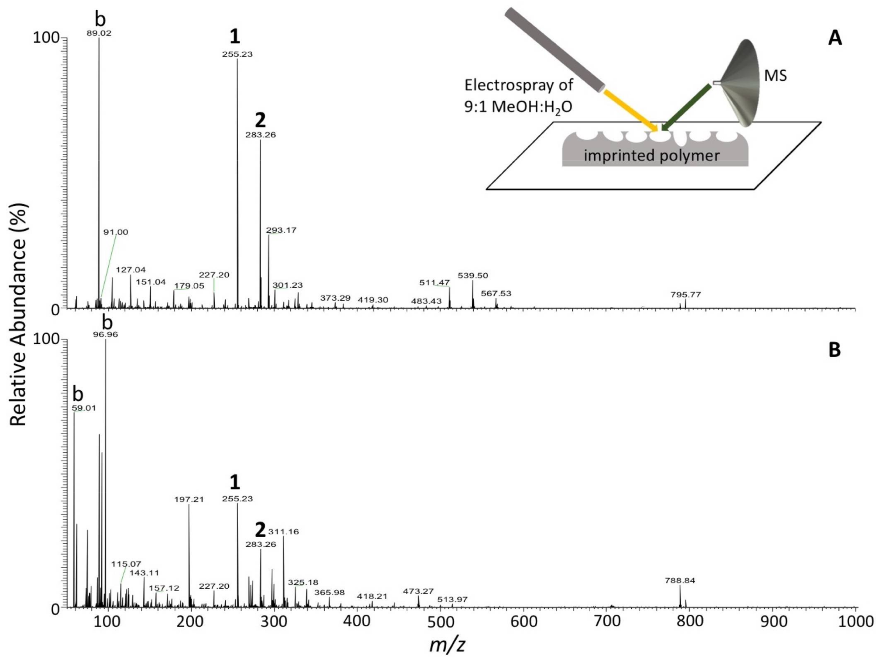 Carbon 04 00029 g004