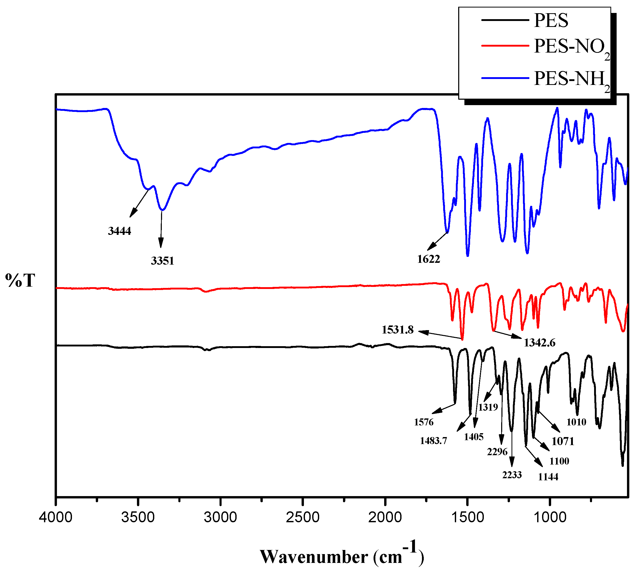 Carbon 04 00030 g002