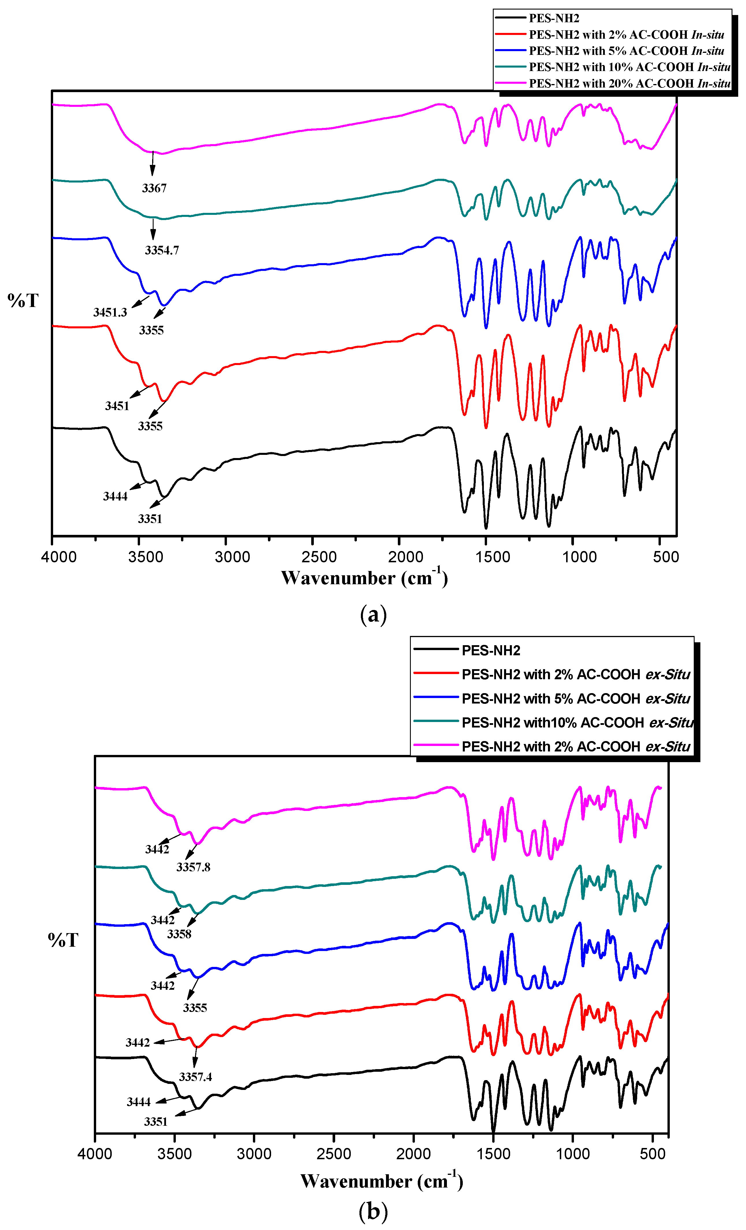 Carbon 04 00030 g003