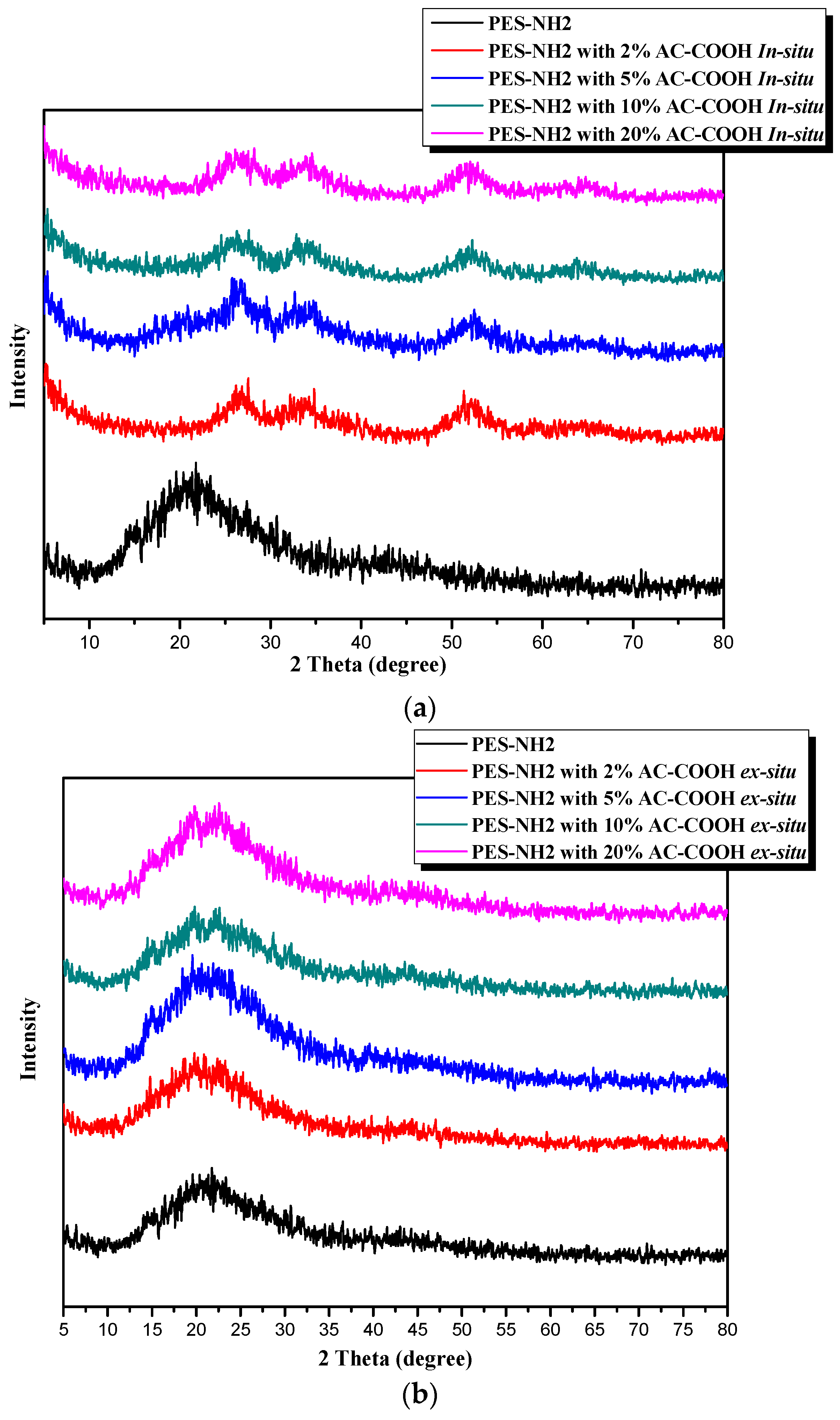 Carbon 04 00030 g004