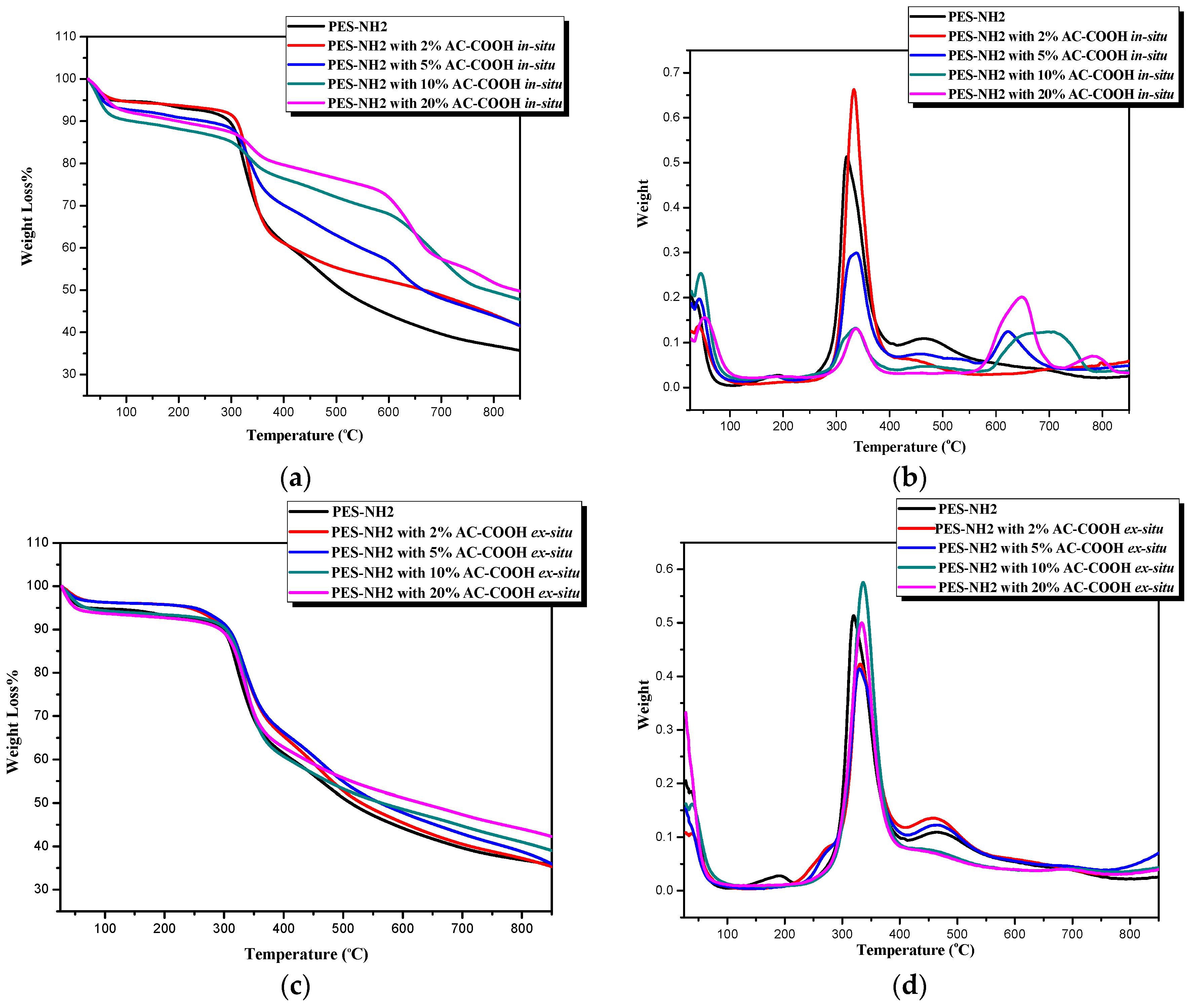 Carbon 04 00030 g005