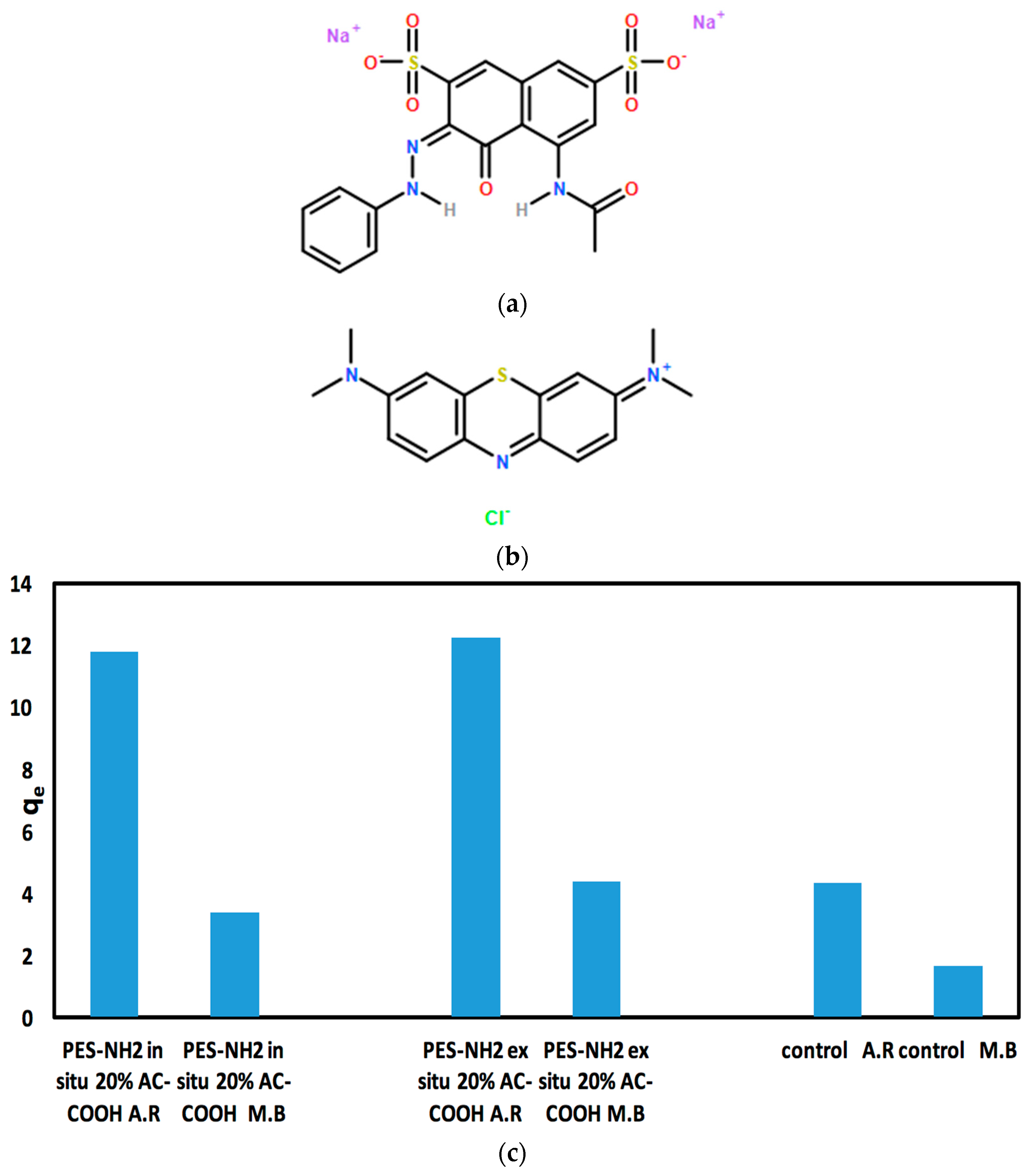 Carbon 04 00030 g007