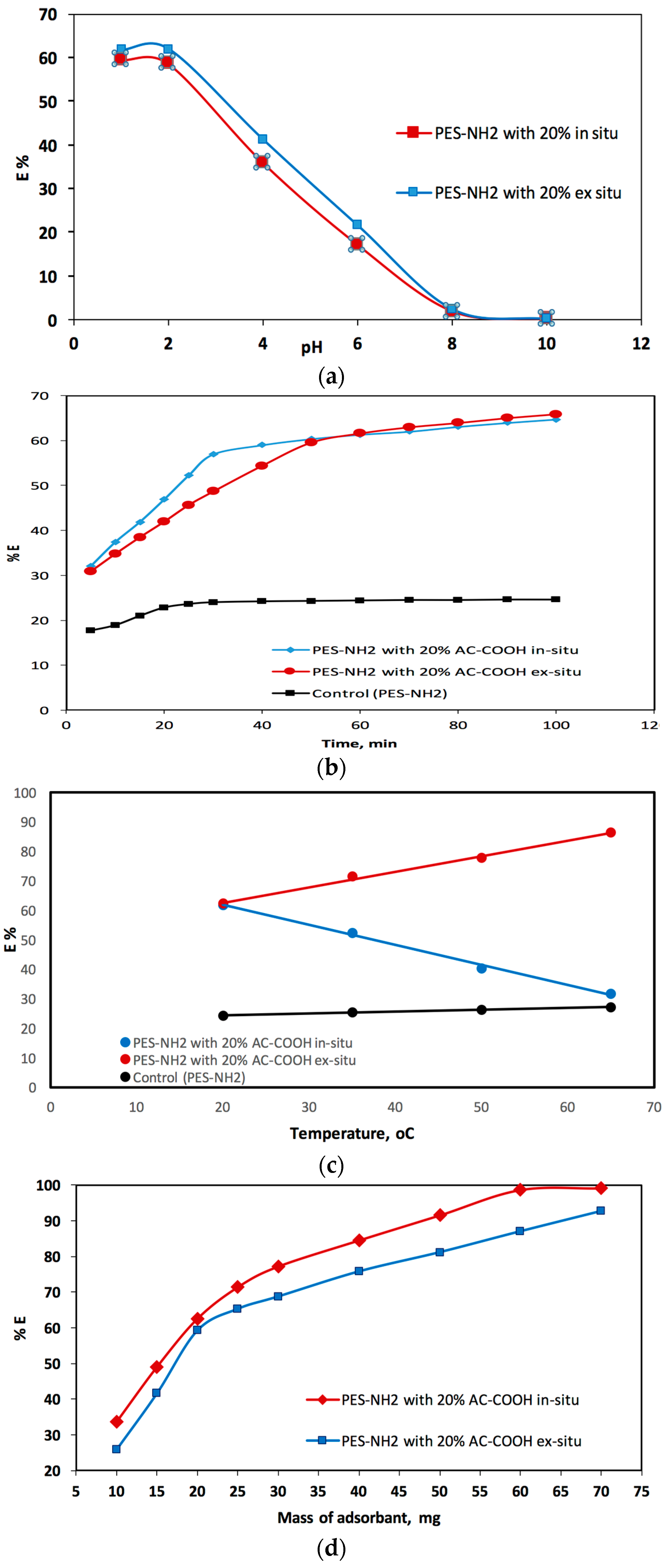 Carbon 04 00030 g008