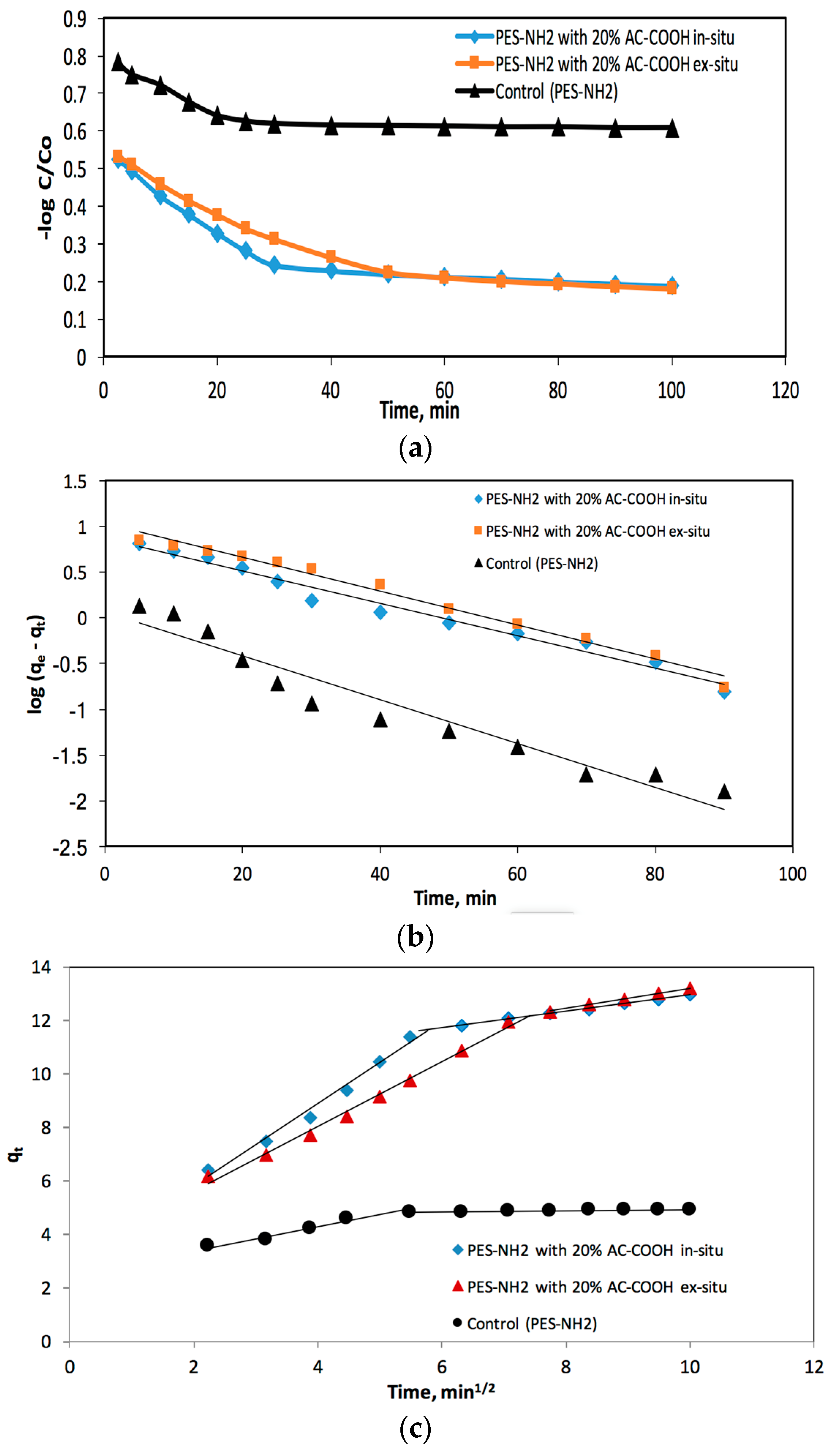 Carbon 04 00030 g010a