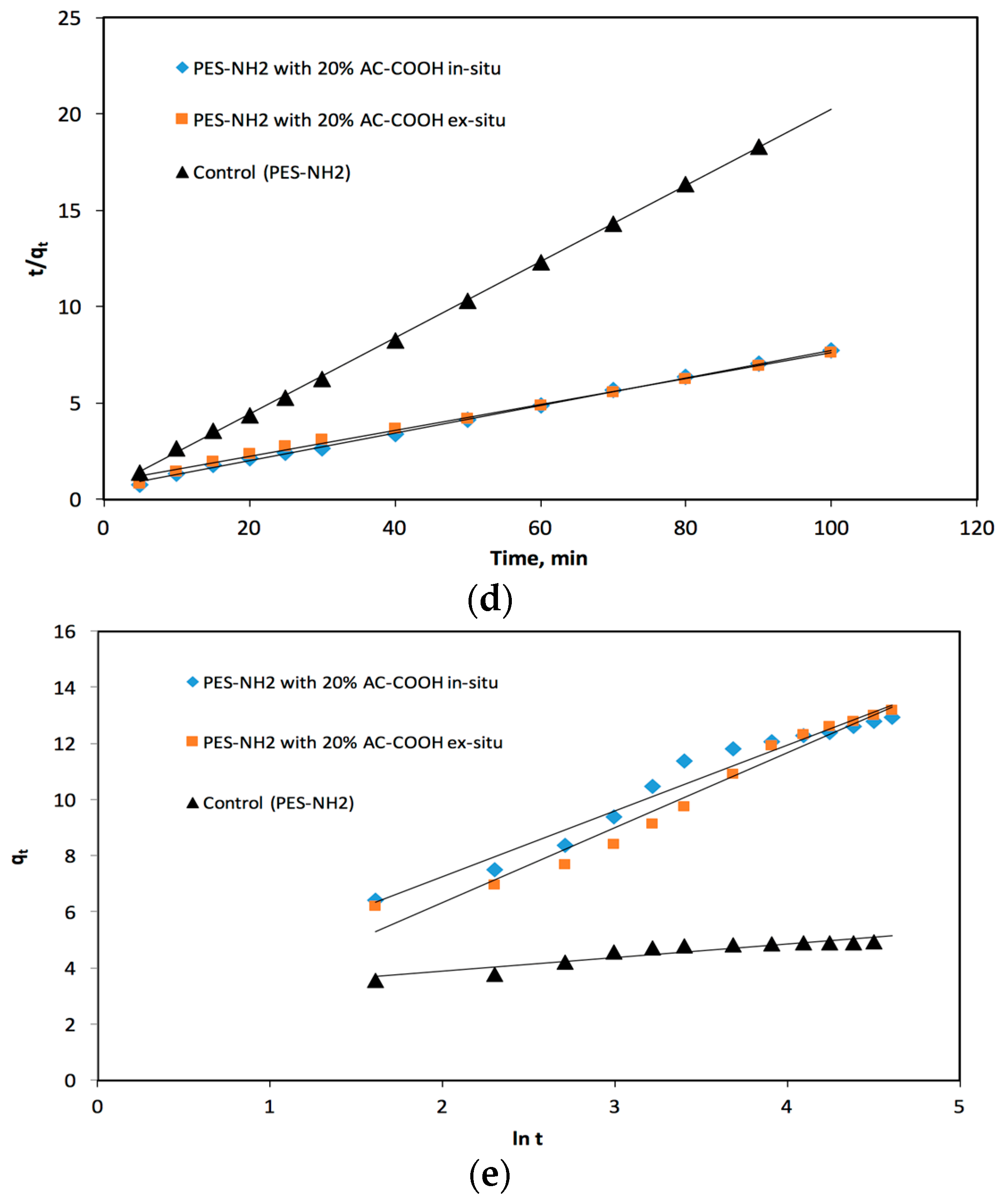 Carbon 04 00030 g010b